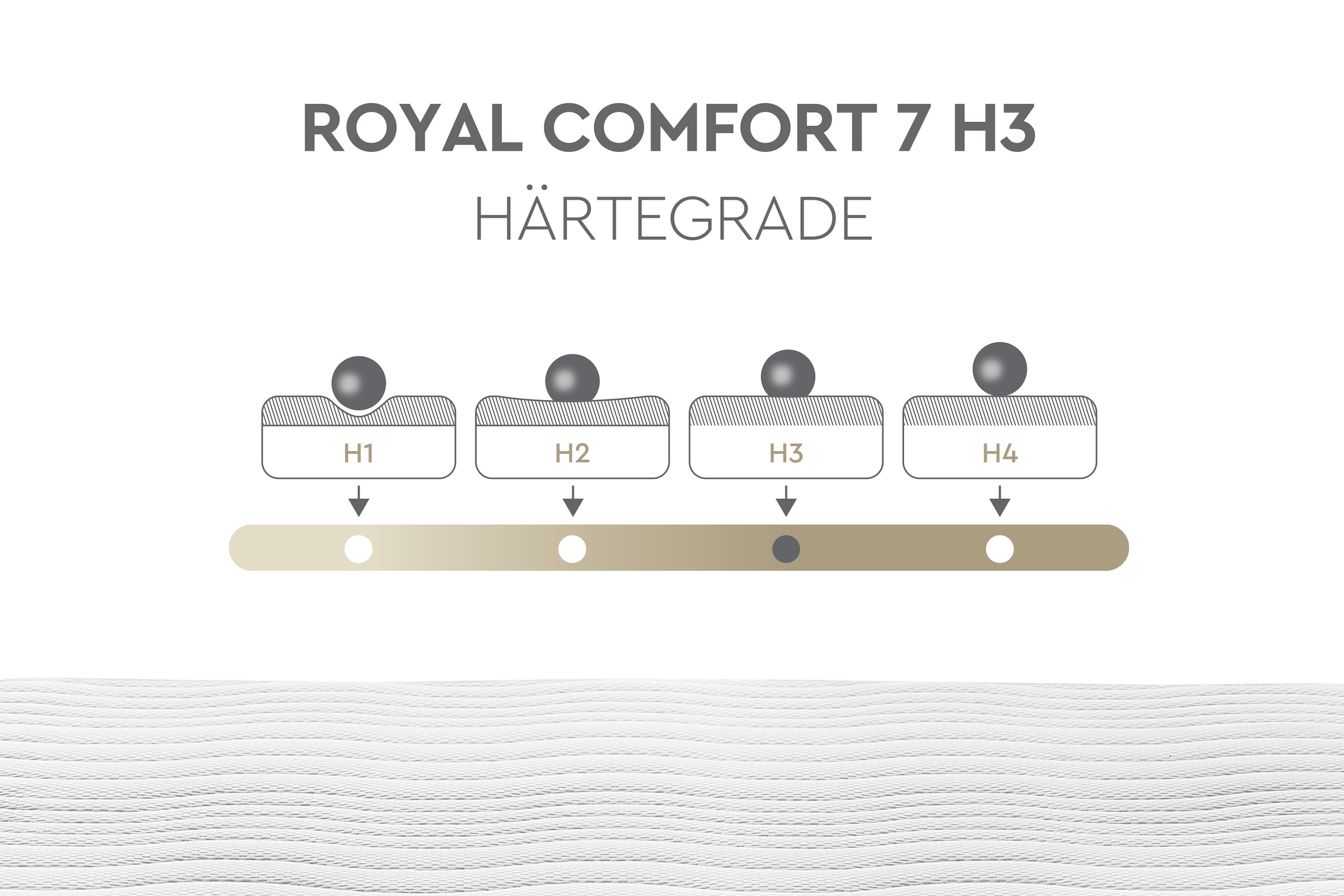Yatas Bedding Komfortschaummatratze »Royal Comfort 7, Matratze 90x200, 140x 200 cm & weitere Größen«, 22 cm hoch, Raumgewicht: 28 kg/m³, (1 St.), 7-Zonen, H2 / H3, wendbar, ergonomisch, atmungsaktiv