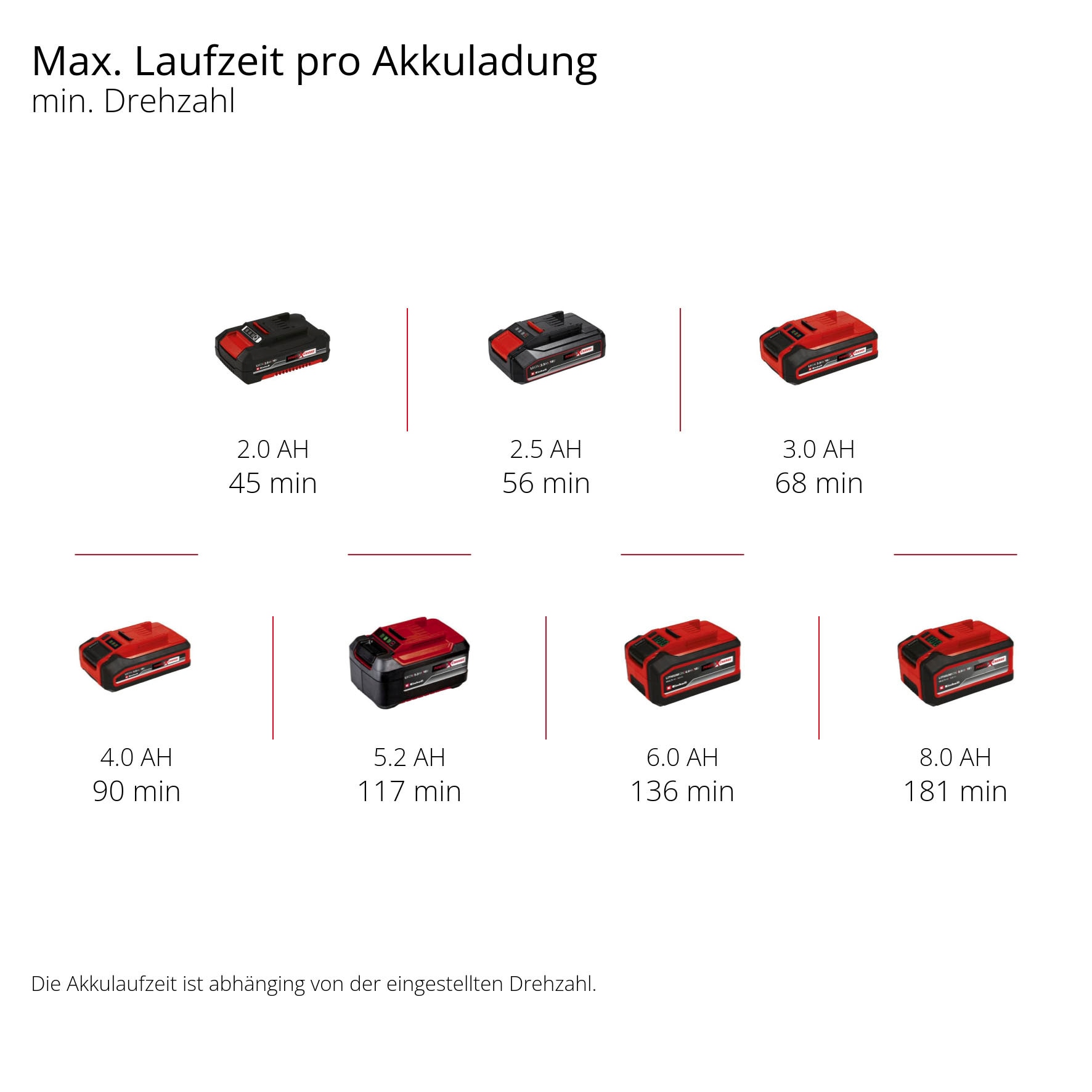 Einhell Obstpflücker »GE-FS 18/53 Li-Solo«, ohne Akku und Ladegerät