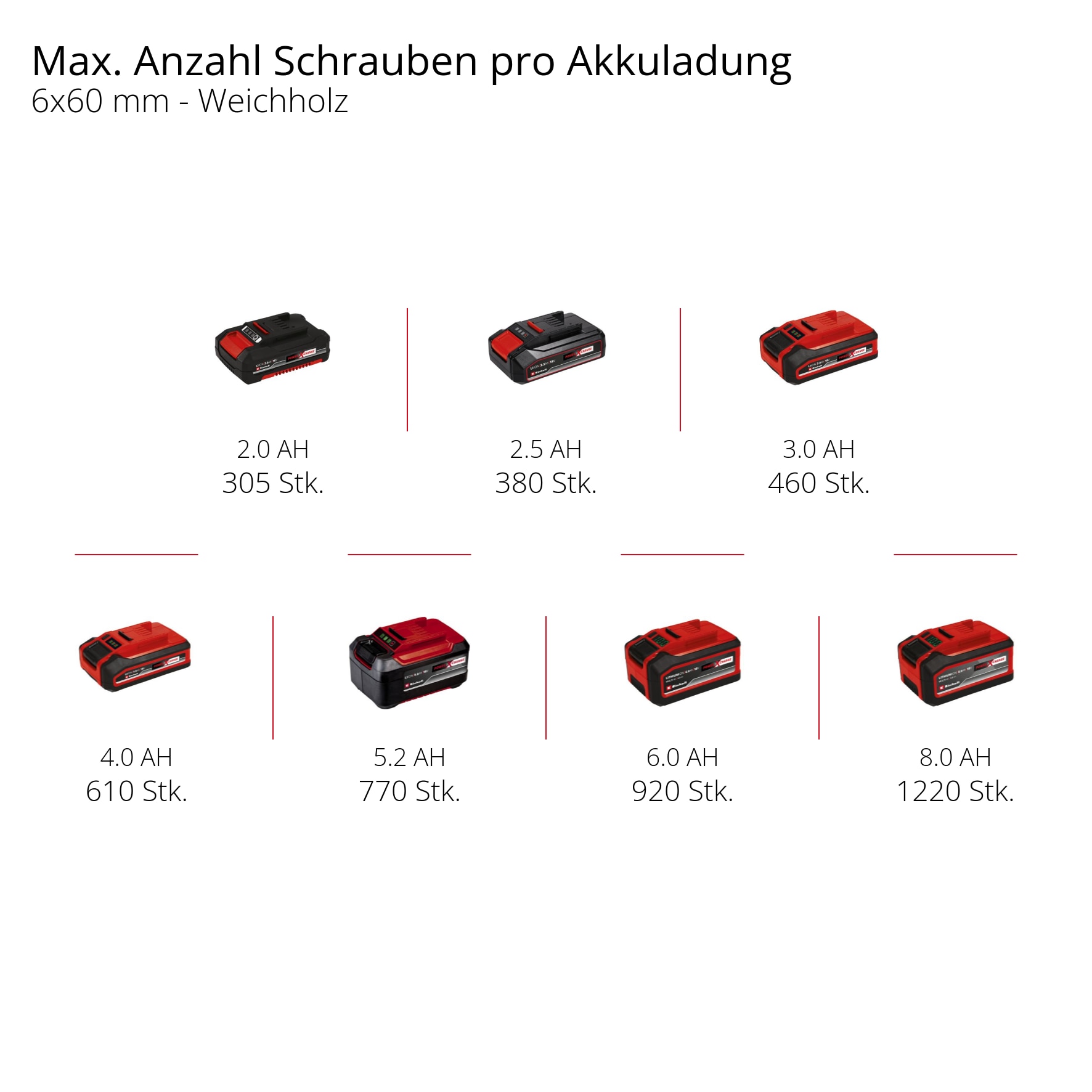 Einhell Akku-Bohrschrauber »TE-CD 18/40 Li + 2,5 Kit«, (Set), inkl. Akku und Ladegerät