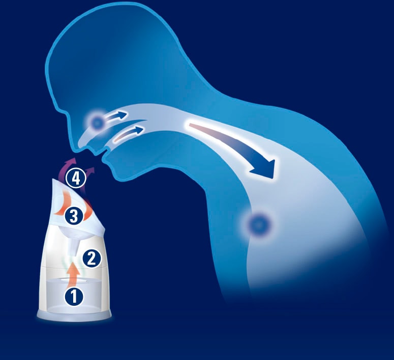 WICK Inhalator »W1300V1«, kompakt und leicht zu bedienen, unterstützt der Inhalator freies Atmen