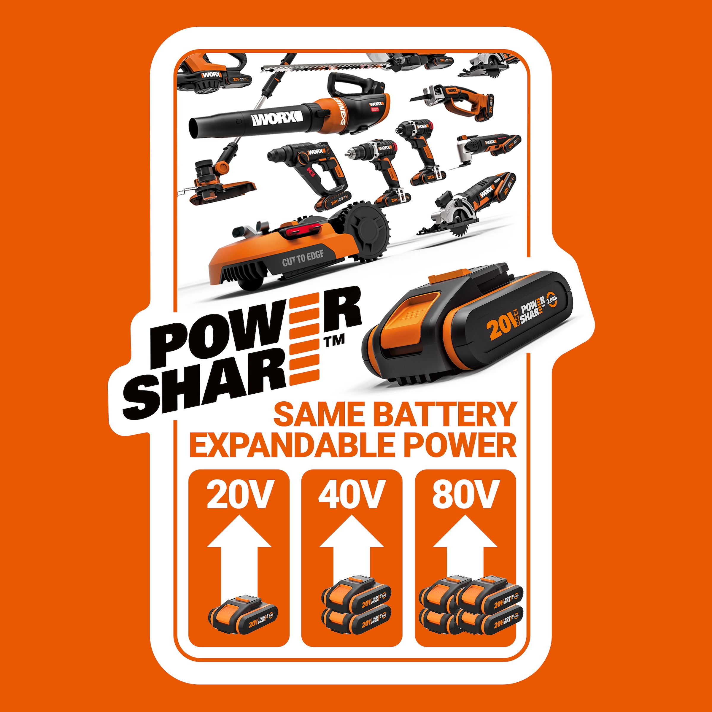 Worx Werkzeug-Akku-Ladetechnik »WA3883 Dual-Ladegerät«, 4000 mA, gleichzeitiges Aufladen, 2 Lademodi, für alle PowerShare
