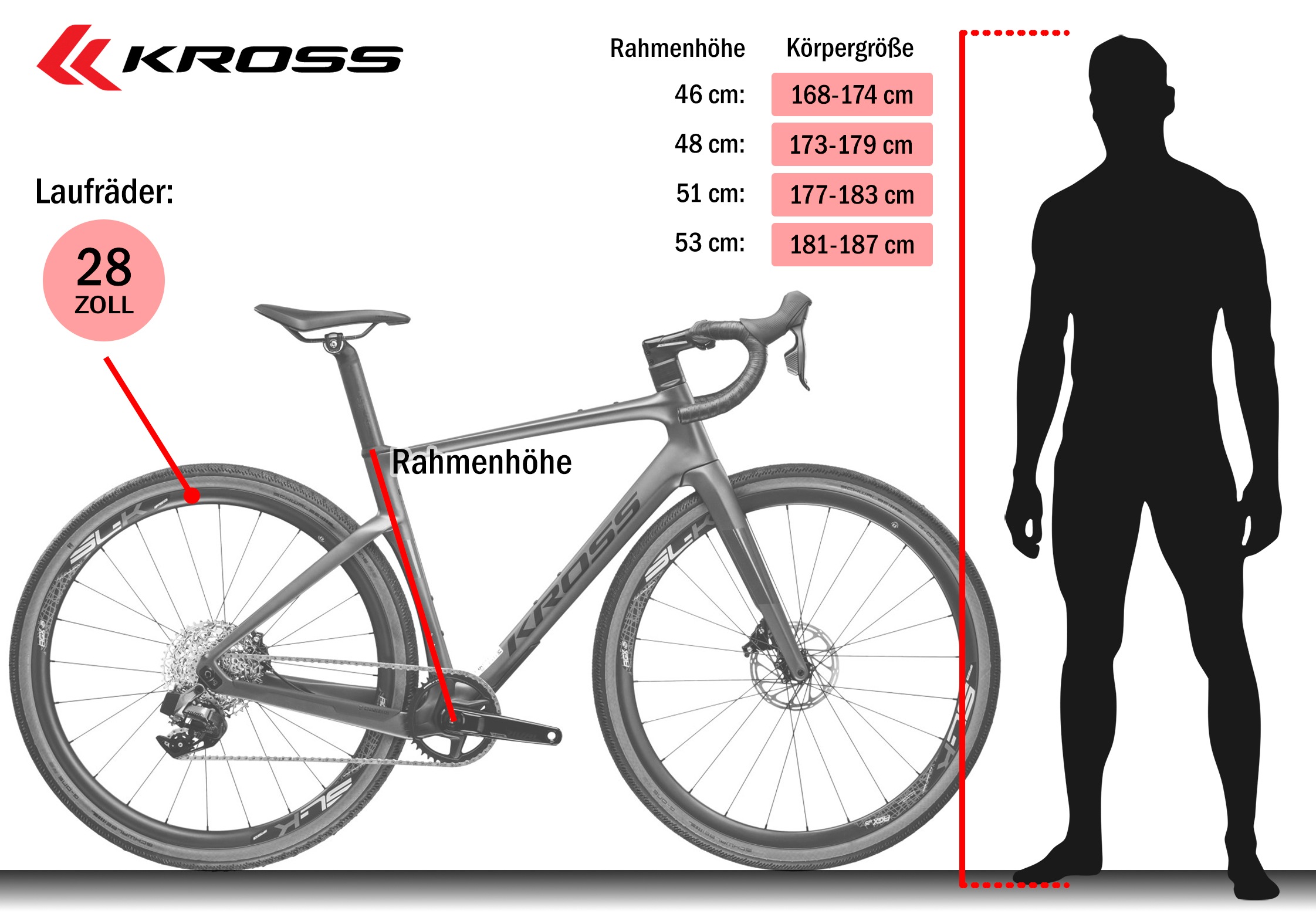 Kross Gravelbike »Carbon Esker RS 3.0 28" grau 12 Gänge 2026« 12 Gang SRAM RIVAL XPLR AXS Schaltwerk Kettenschaltung Rahmen aus Carbon