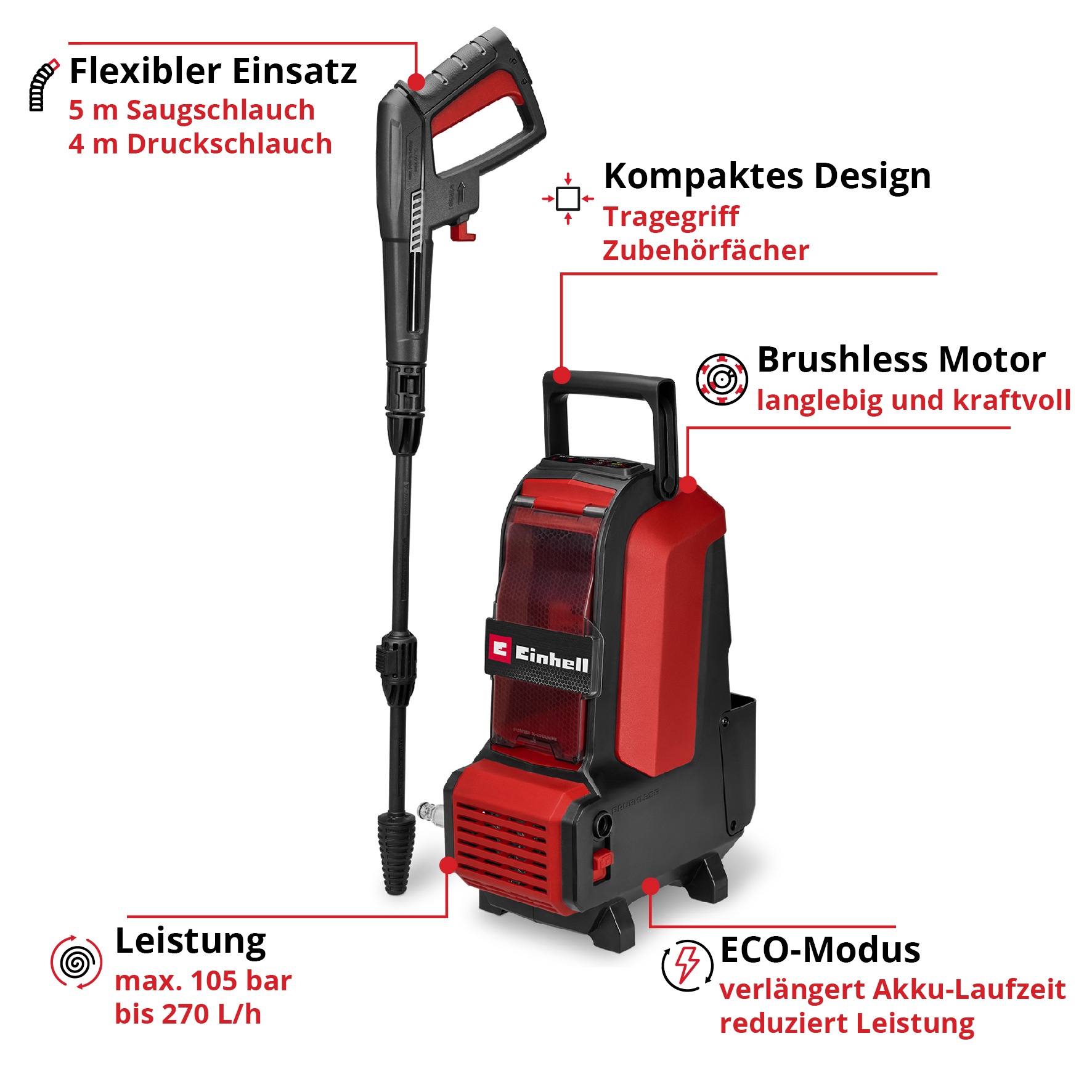Einhell Akku-Hochdruckreiniger »HYPRESSO 36/105 (2x4,0 Ah)« inkl. Akku und Ladegerät