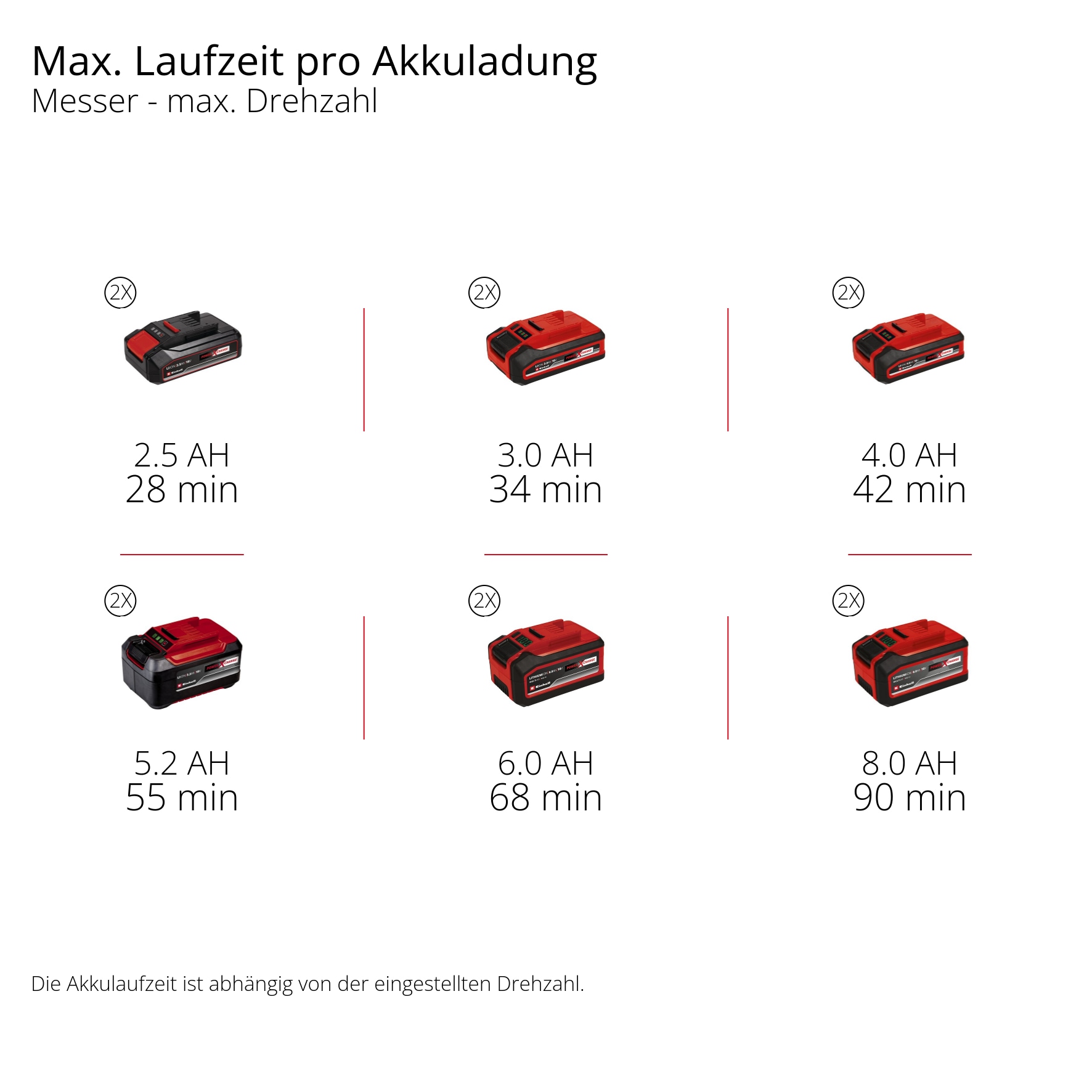 Einhell Akku-Motorsense »GP-BC 36/430 Li P BL-Solo« ohne Akku und Ladegerät