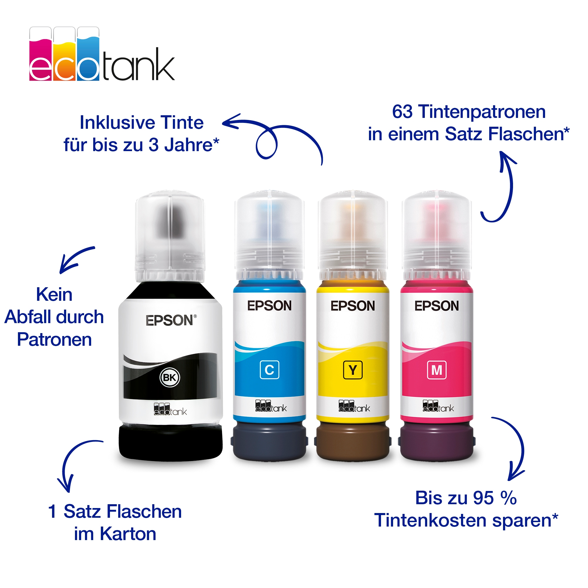 Epson Multifunktionsdrucker »EcoTank ET-2955«