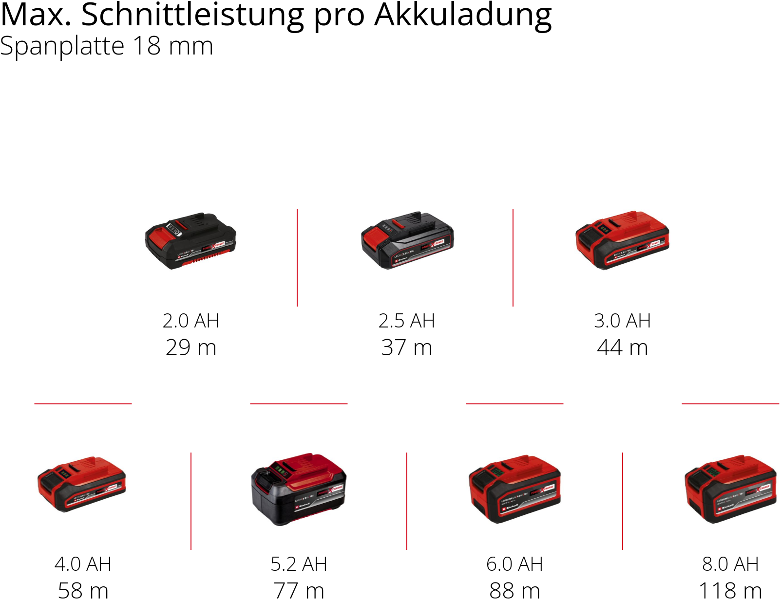Einhell Akku-Fräse »TP-ET 18 Li BL - Solo«, Kantenfräse ohne Akku und Ladegerät