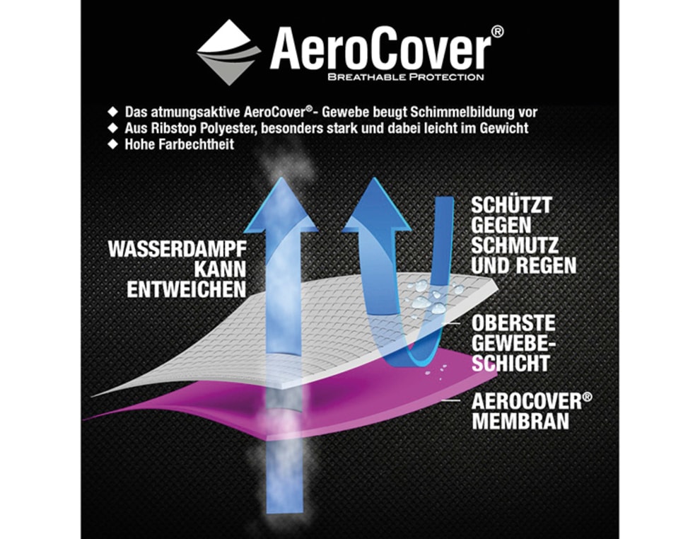 Aerocovers Gartenmöbel-Schutzhülle »Sitzgruppenhülle 200x150x85«, Sitzgruppenhülle 200x150x85 cm