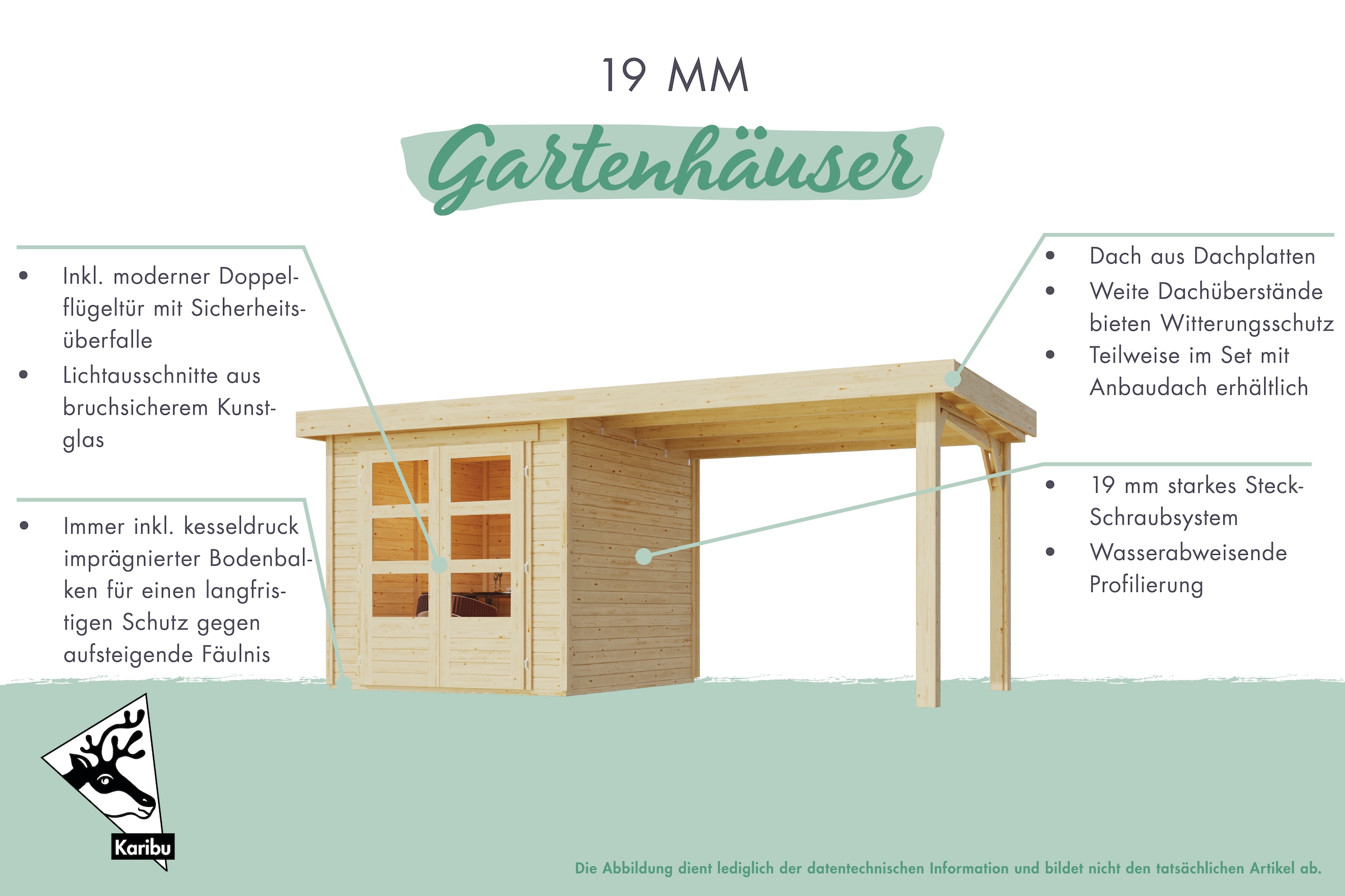 Karibu Gartenhaus »Arnis«, (Set), mit Anbaudach 2,40 m Breite