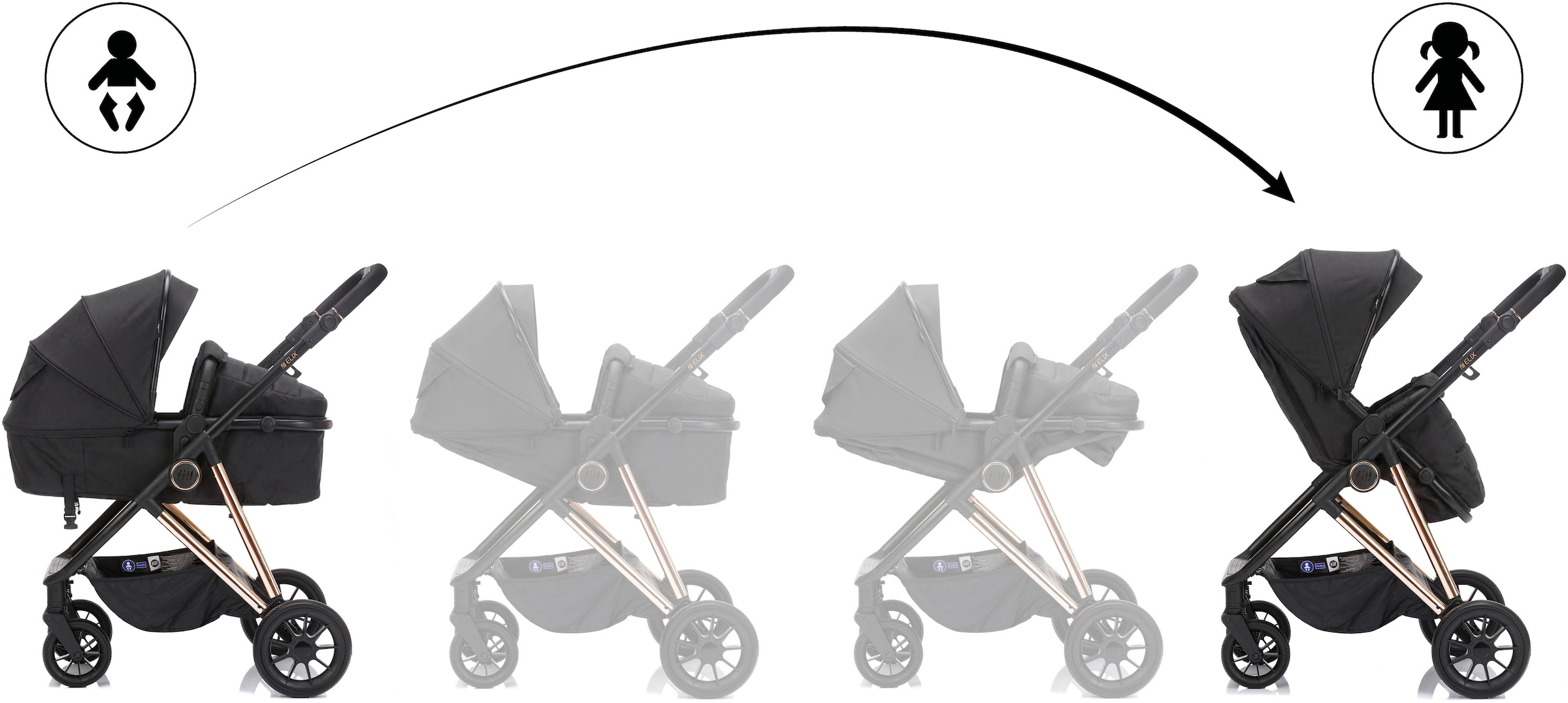 Fillikid Kombi-Kinderwagen »Fill Elix« Babywanne einfach zum Sportsitz umbaubar