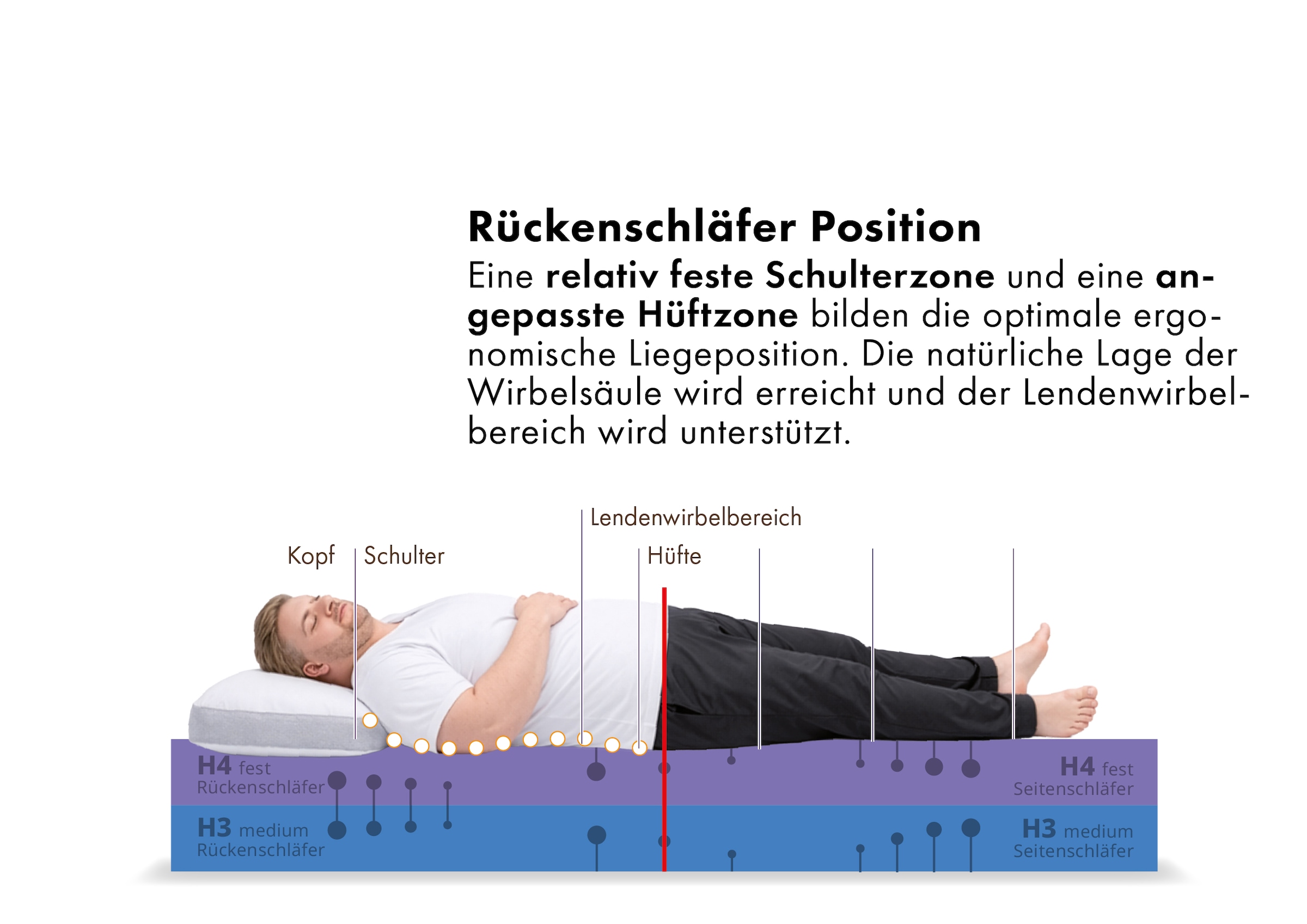 OTTO home Hybridschaum-Matratze »Flipper, 90x200 cm, 140x200 cm & mehr, langlebige Qualität (RG 39)« 19 cm hoch Raumgewicht: 39 kg/m³ 1 Stk. tlg. besondere, ergonomische Schulterzone, H2+3/H3+4/H4+H5, Wendematratze