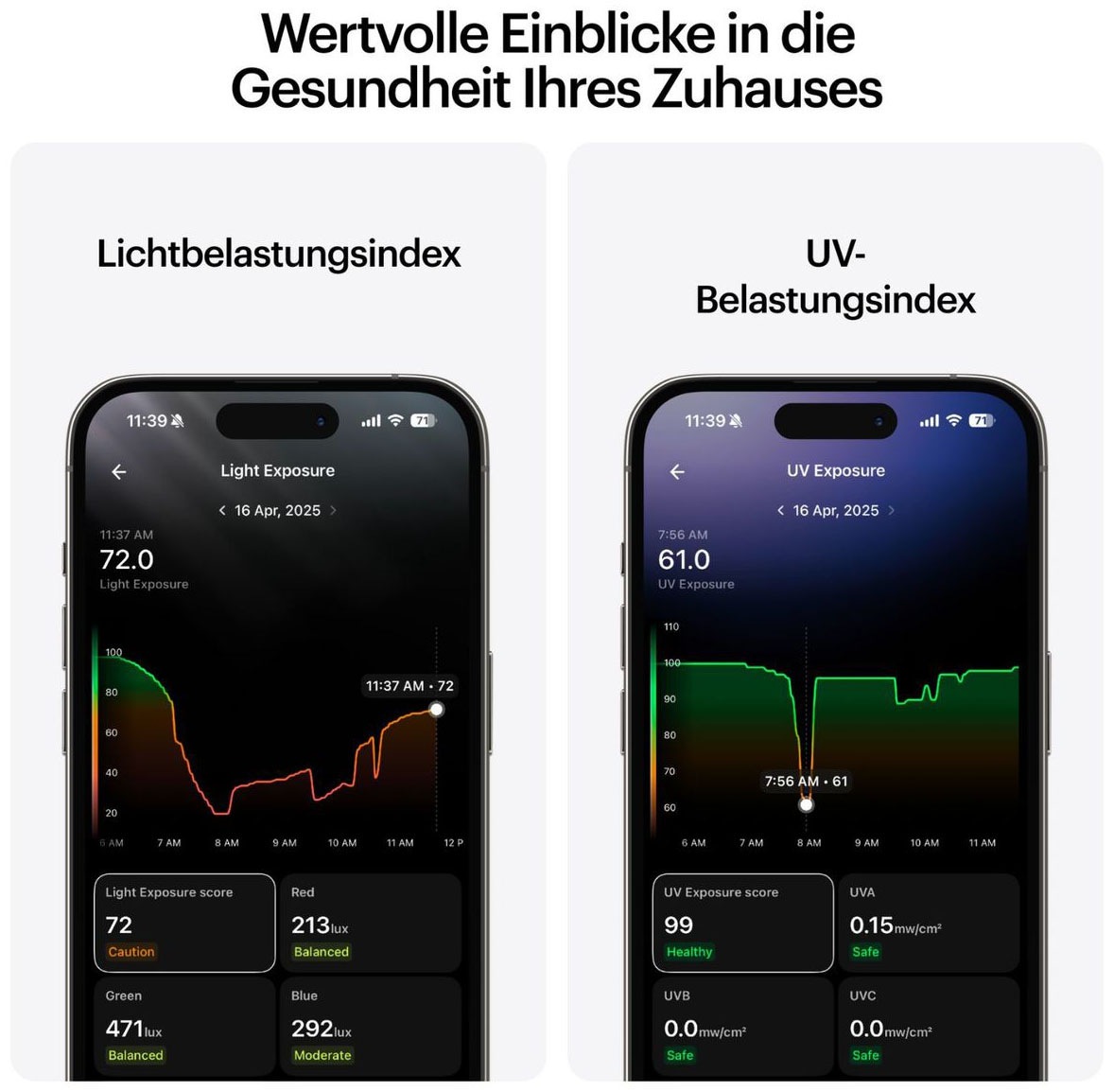 Ultrahuman Raumluft-Qualitätssensor »Smart Home Health Monitor«