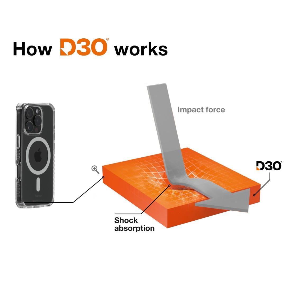 Hama Smartphone-Hülle »Handyhülle „Extreme Protect“ für iPhone 16 Pro (für MagSafe, stoßfest)« iPhone 16 Pro 16,0 cm (6,3 Zoll)