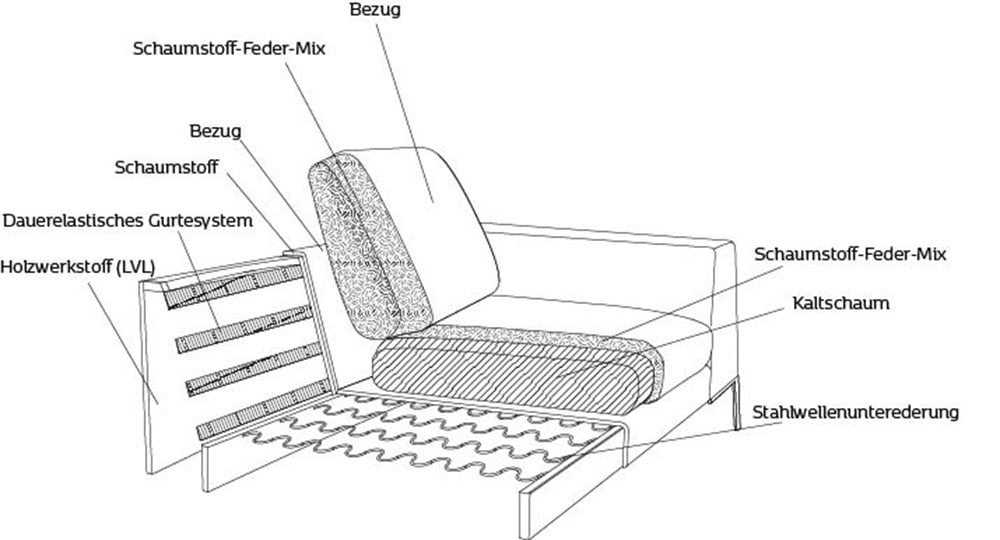 FLEXLUX Ecksofa »Loano, superbequemer Sitzkomfort durch Kaltschaum im Sitz, L-Form«, modernes Sofa, frei im Raum stellbar, lose Kissen, hoher Fuß