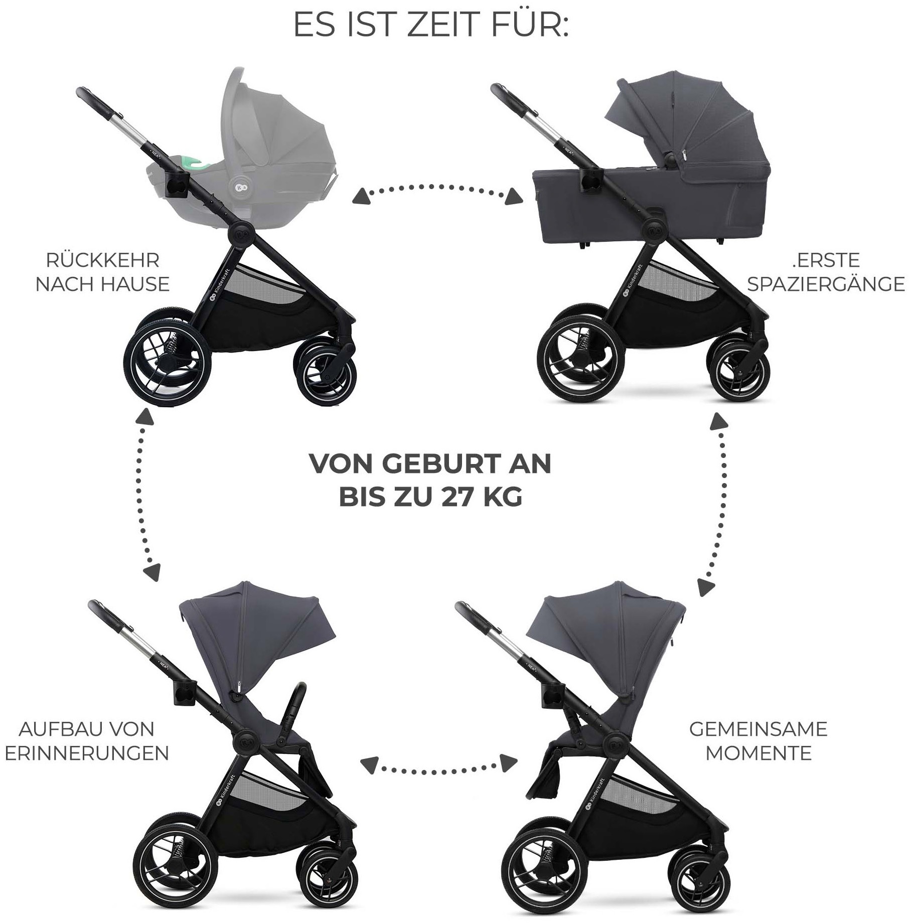 Kinderkraft Kombi-Kinderwagen »NEA 2 2in1« 27 kg