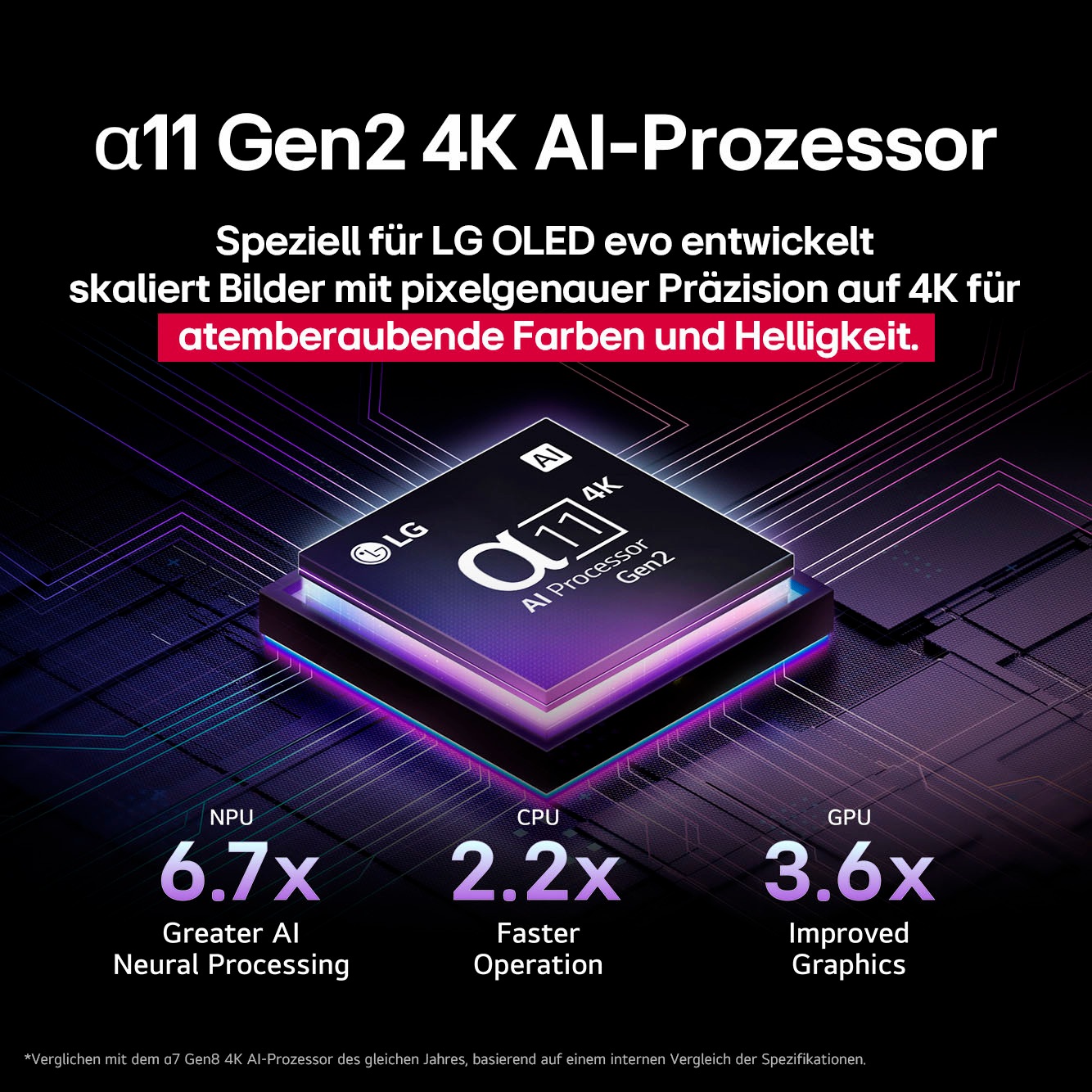 LG OLED-Fernseher »OLED65G57LW«, 4K Ultra HD, Smart-TV