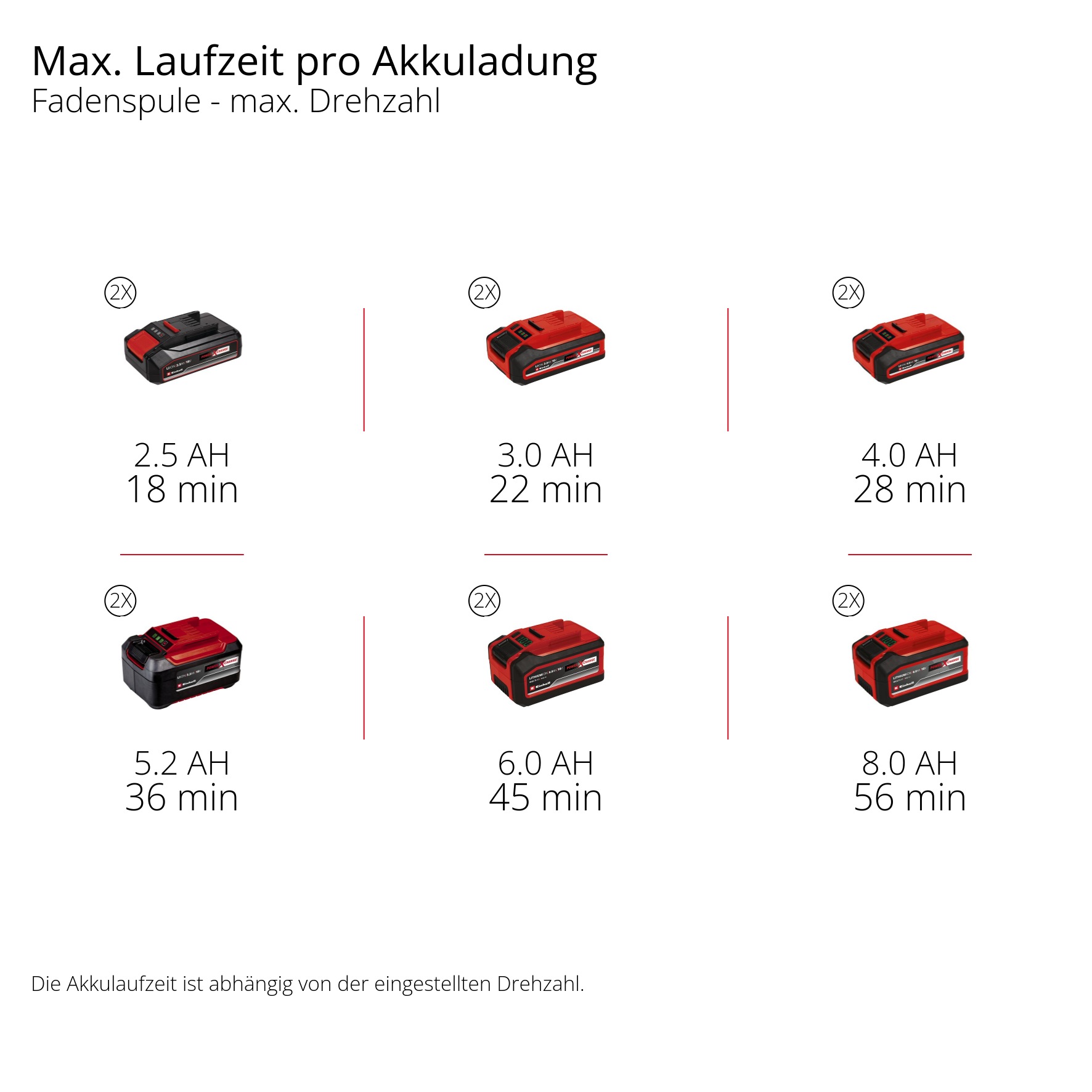 Einhell Akku-Motorsense »GP-BC 36/430 Li BL-Solo« ohne Akku und Ladegerät