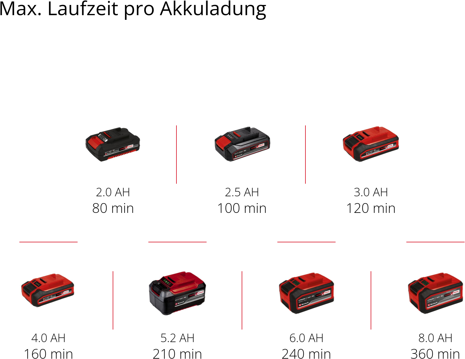 Einhell Akku-Heckenschere »GC-CH 1855/1 Li Solo«, 55 cm Schnittlänge, ohne Akku und Ladegerät