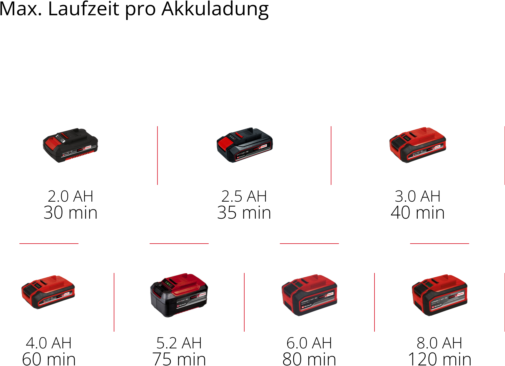 Einhell Akku-Heckenschere »GE-HH 18/45 Li T-Solo«, 40 cm Schnittlänge, ohne Akku und Ladegerät