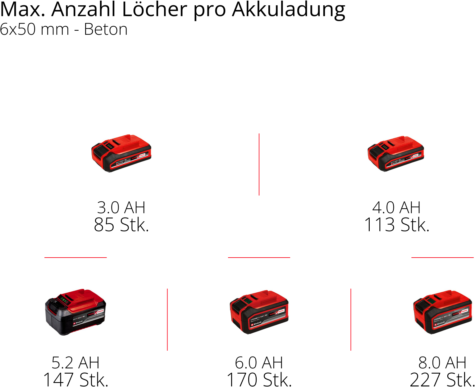 Einhell Akku-Bohrhammer »TP-HD 18/22 D Li BL-Solo«, ohne Akku und Ladegerät