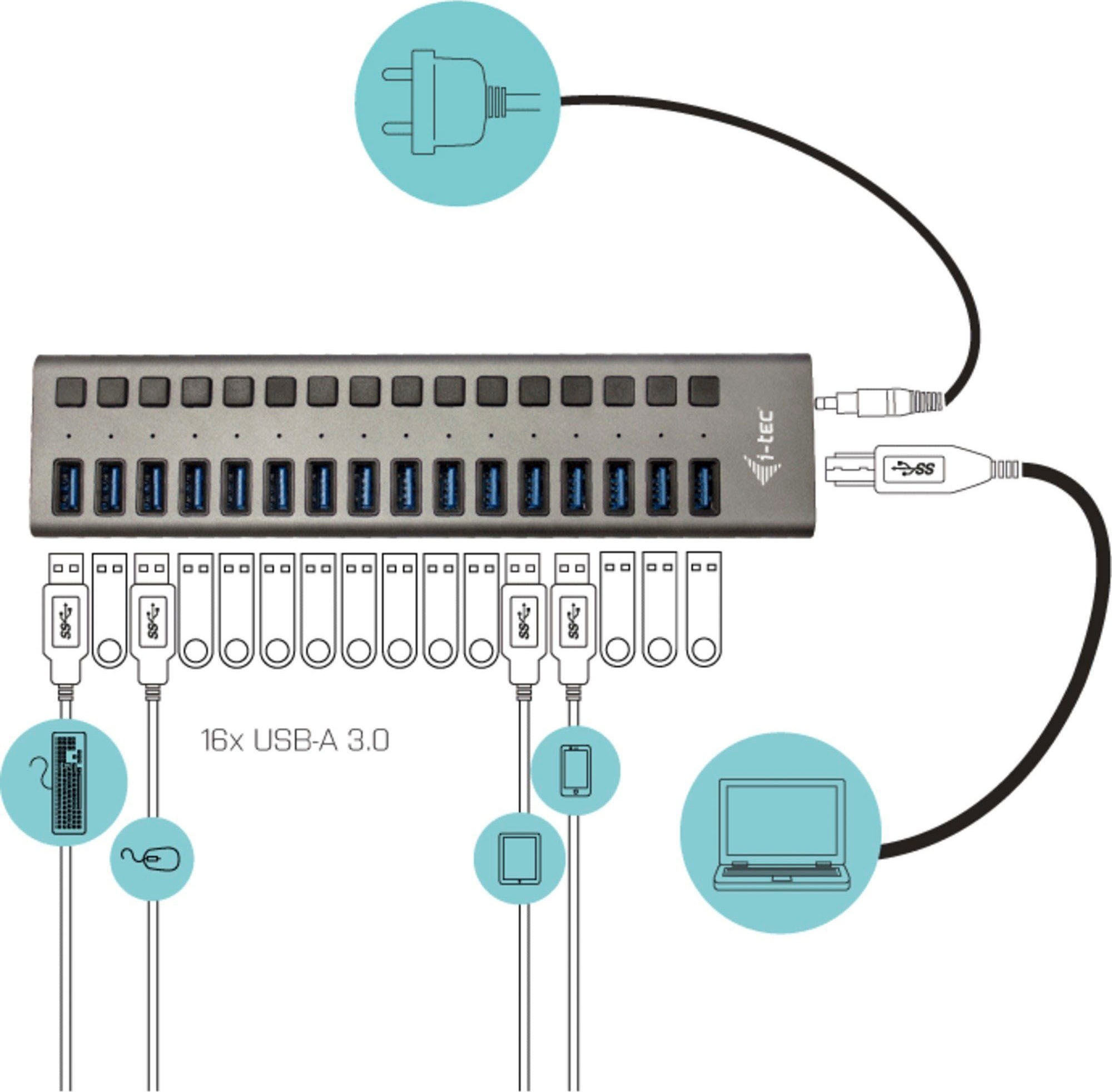 I-TEC USB-Ladegerät »USB 3.0 Charging HUB 16port + Power Adapter 90 W«, (1 St.)