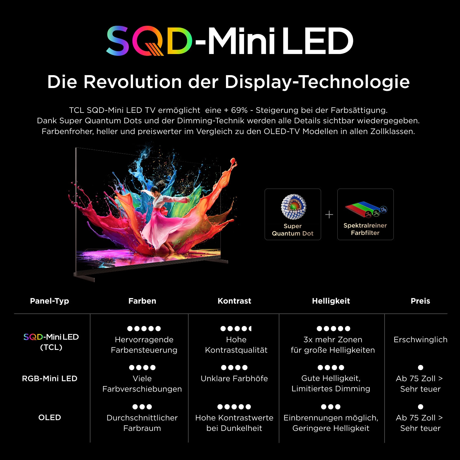 TCL Mini-LED-Fernseher »98C8LX1« 248 cm/98 ″ SQD-Mini LED, HDR 6000 Nits, 100%BT.2020, 144Hz, AiPQ Pro,Dolby Vision
