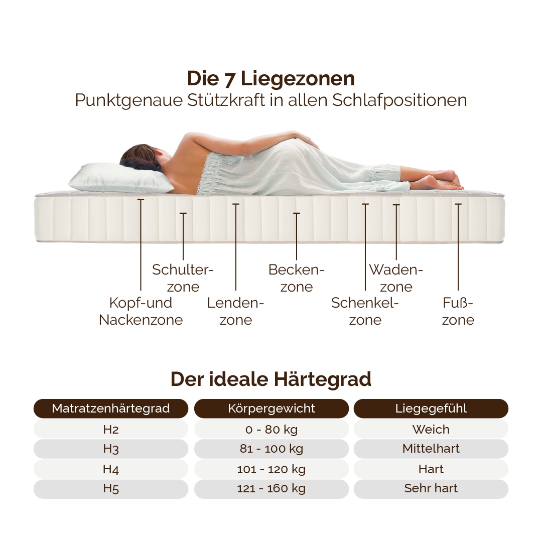 DI QUATTRO Visco-Matratze »Matratze Boxspringlook, integrierter Topper, in 90x200 cm erhältlich« 30 cm hoch Raumgewicht: 30 kg/m³ 1 Stk. tlg. Matratze in 90x200 und 140x200 cm erhältlich, extrahohe Matratze