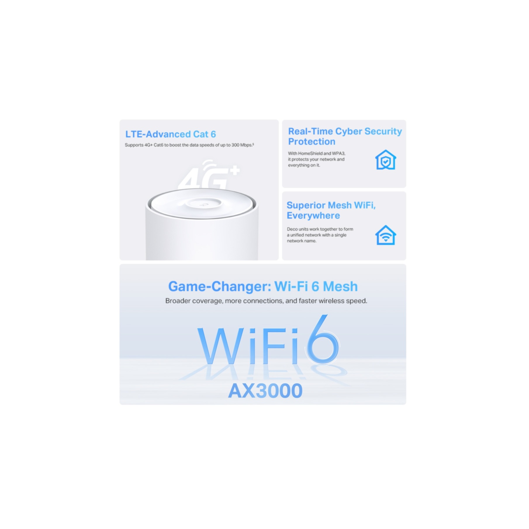 TP-Link WLAN-Repeater »4G+ AX3000 Whole Home Mesh WiFi 6 Gateway«