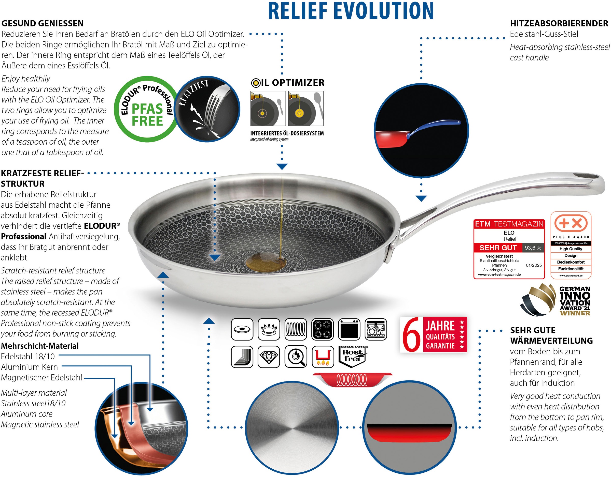 Elo Premium Wok »Relief Evolution Wokpfanne« Edelstahl 18/10 1 tlg. tlg. du günstig online kaufen