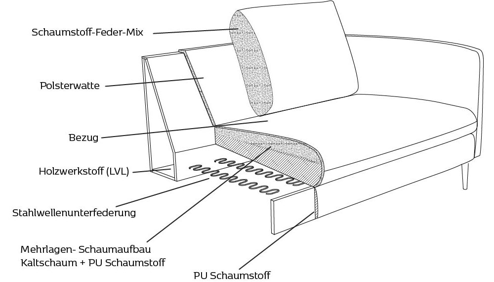 FLEXLUX 3,5-Sitzer »Bolzano, Megasofa, aktuelles Design,«, sehr bequem durch Kaltschaum, im Sitz, lose Sitz -& Rückenkissen