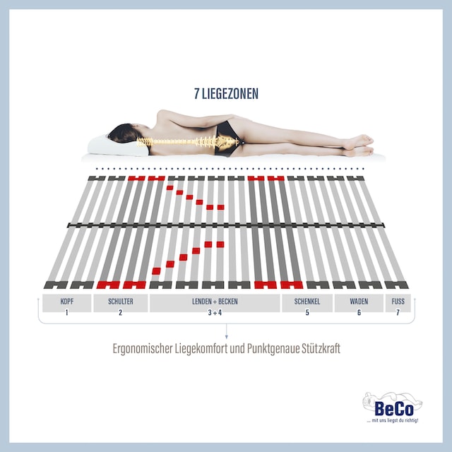 Beco Lattenrost mit Motor »Super Lux Elektro«, Unterstützt die Entlastung  des Herz-Kreislauf-Systems bequem und schnell bestellen
