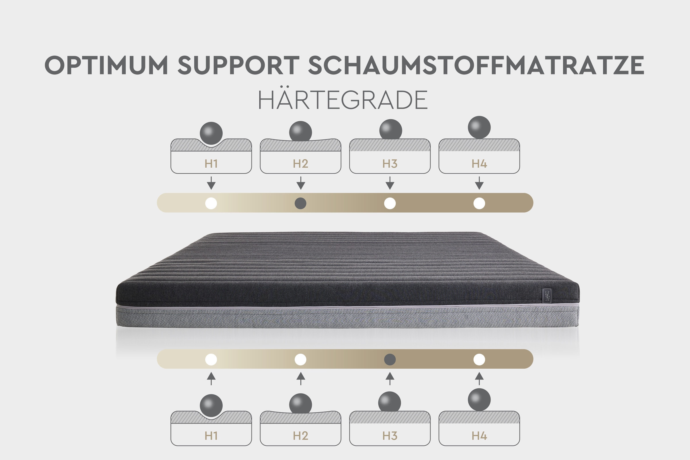 Yatas Bedding Kaltschaummatratze »Optimum Support Kaltschaummatratze,Matratze 90x200 & weitere Größen« 16 cm hoch Raumgewicht: 35 kg/m³ 1 Stk. tlg. 7-Zonen, H2 / H3, wendbar, atmungsaktiv