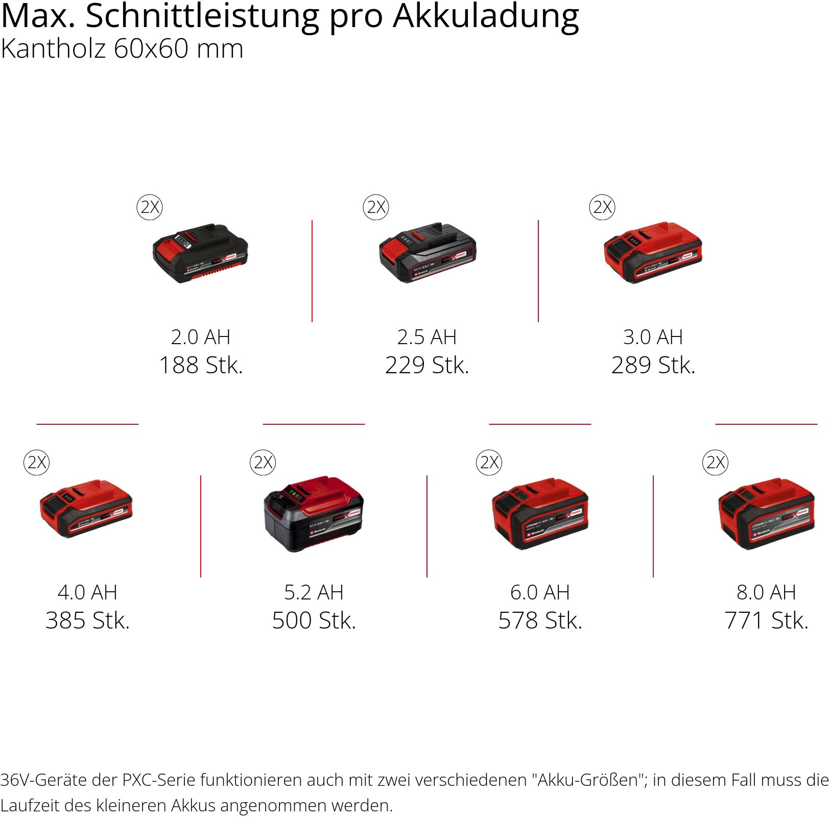 Einhell Akku-Zug-Kapp-Gehrungssäge »TE-SM 36/8 L Li-Solo«, für kabellose Sä günstig online kaufen