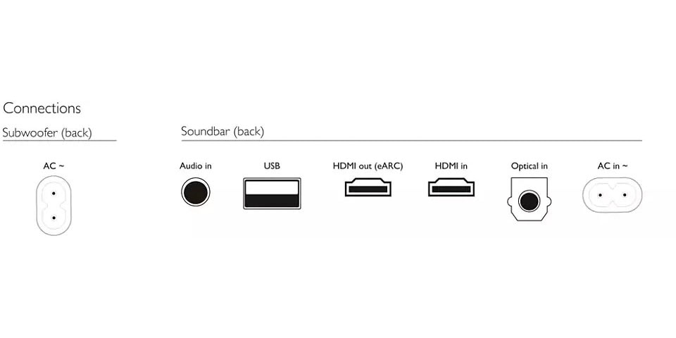 Philips Soundbar »TAB7807/10«, mit kabellosem Subwoofer