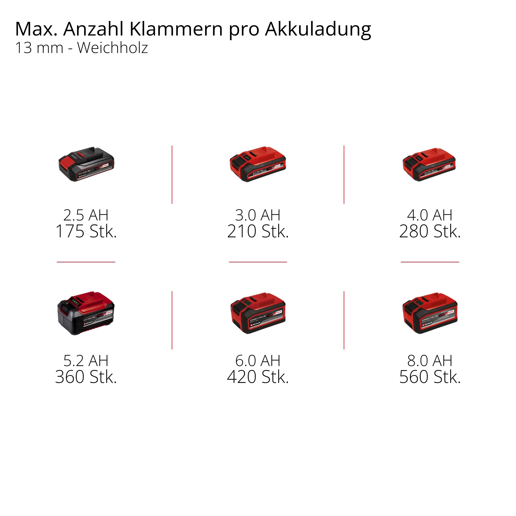 Einhell Kompressor »Akku-Kompressor TE-AC 18/75 Li OF-Solo« ohne Akku und Ladegerät