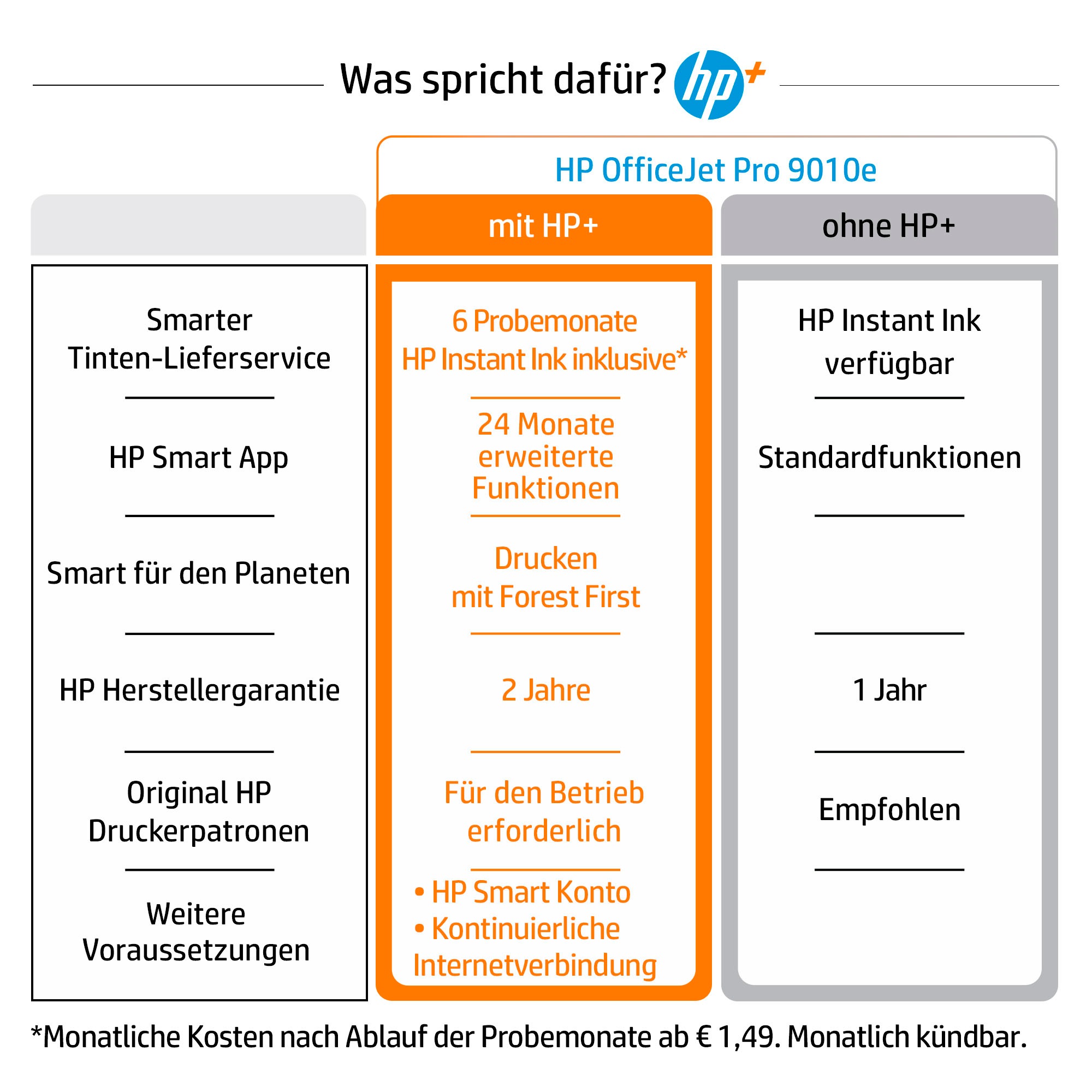 HP Multifunktionsdrucker »OfficeJet Pro 9010e«, 6 Monate gratis Drucken mit HP Instant Ink inklusive