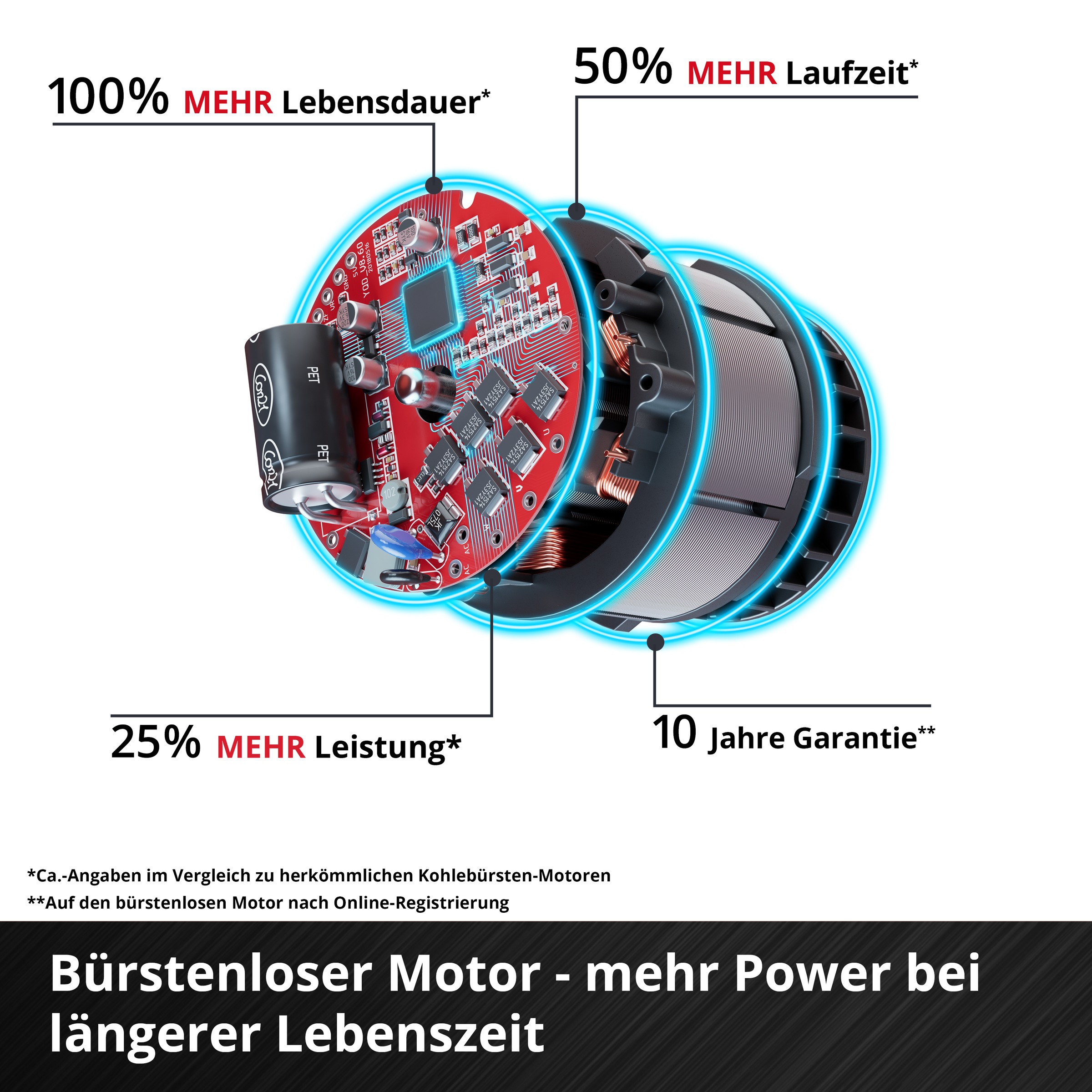 Einhell Akku-Heckenschere »GP-HH 18/50 Li T BL-Solo«, teleskopierbar, ohne Akku und Ladegerät