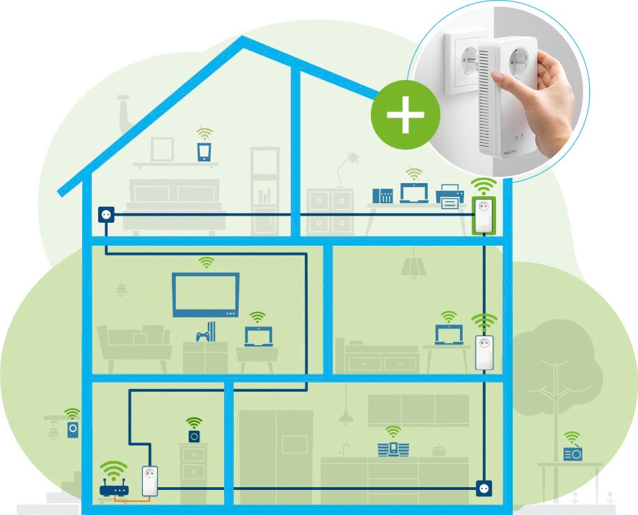 DEVOLO WLAN-Router »Magic 1 WiFi ac Ergänzung (1200Mbit, Powerline + WLAN, 2x LAN, Mesh)«