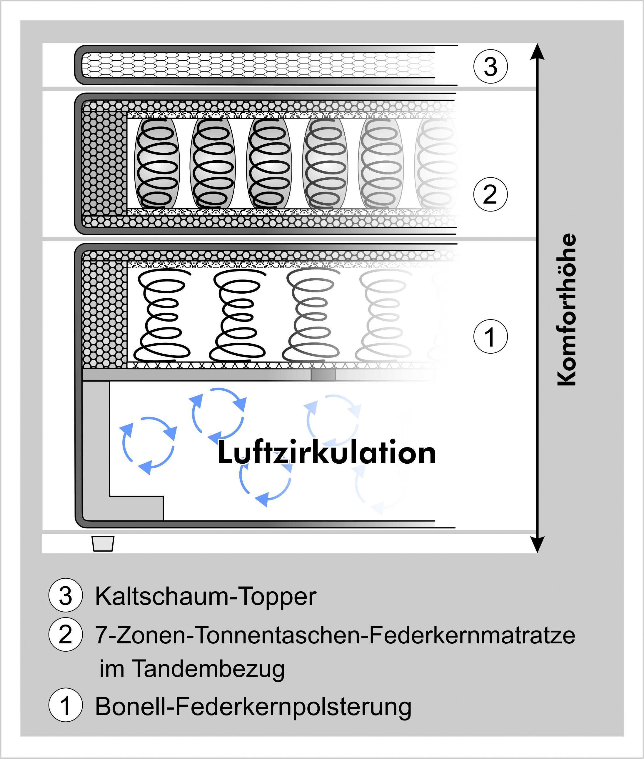Jockenhöfer Gruppe Boxspringbett »CAPELLO, inkl. Taschenfederkernmatratze H3-H4 und 6cm Kaltschaumtopper« Bezug: Flachgewebe, 160x200 oder 180x200 cm