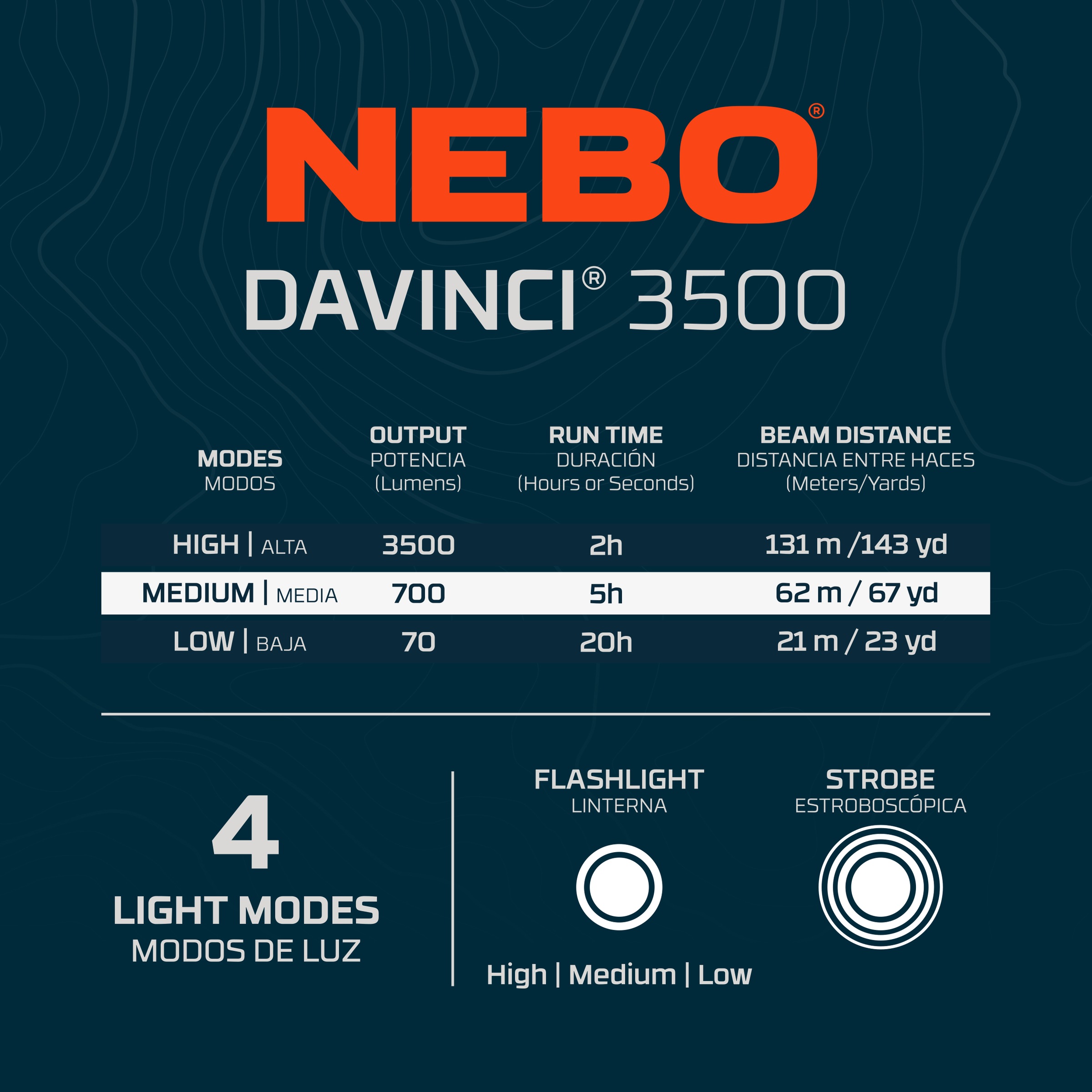 NEBO LED Taschenlampe »Nebo DAVINCI™ 3500« Set, Taschenlampe inkl. Ladekabel, 2 Stk. tlg.