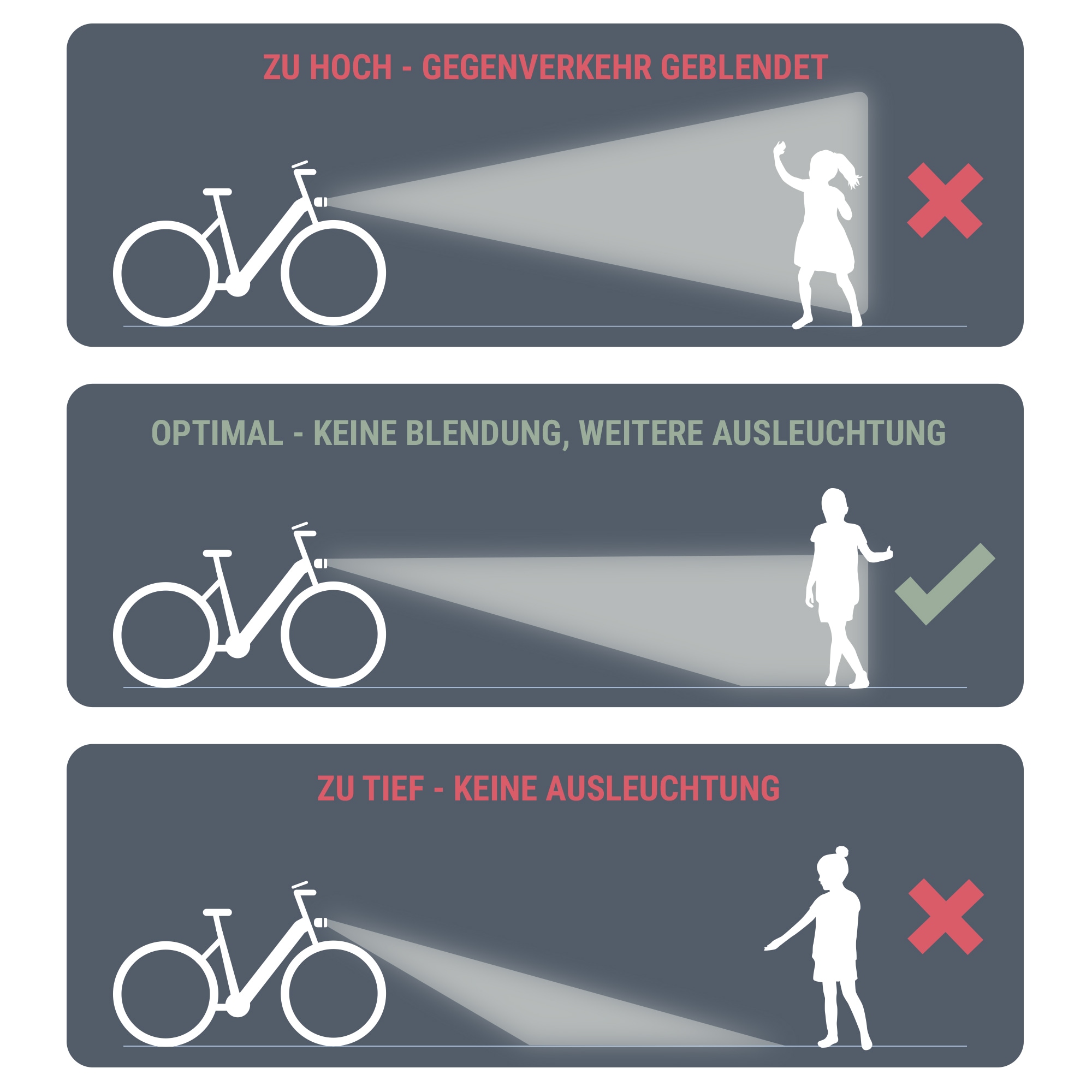 Prophete Fahrradbeleuchtung »LED Akku Beleuchtungsset 70 Lux«