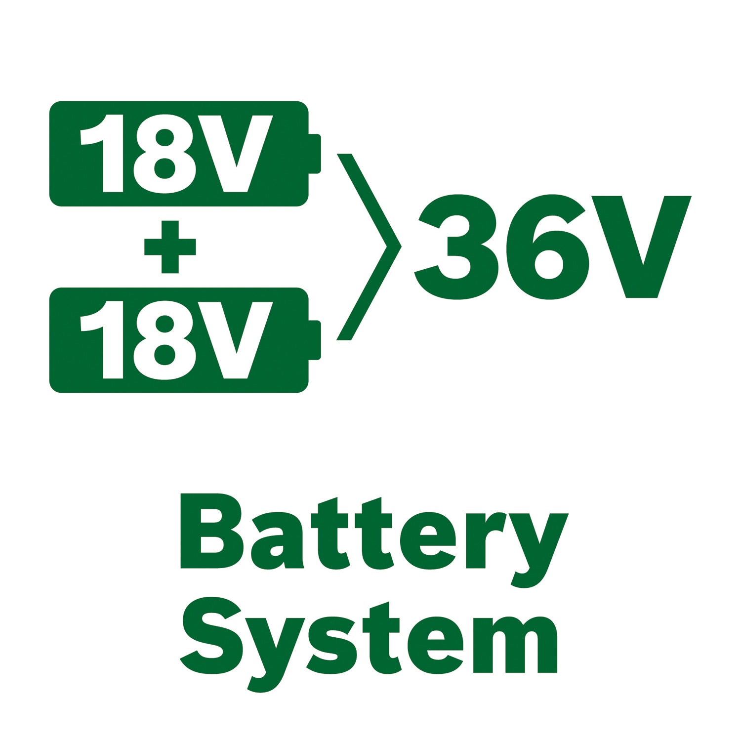 Bosch Home & Garden Häcksler »UniversalShredder 2x18V-25«