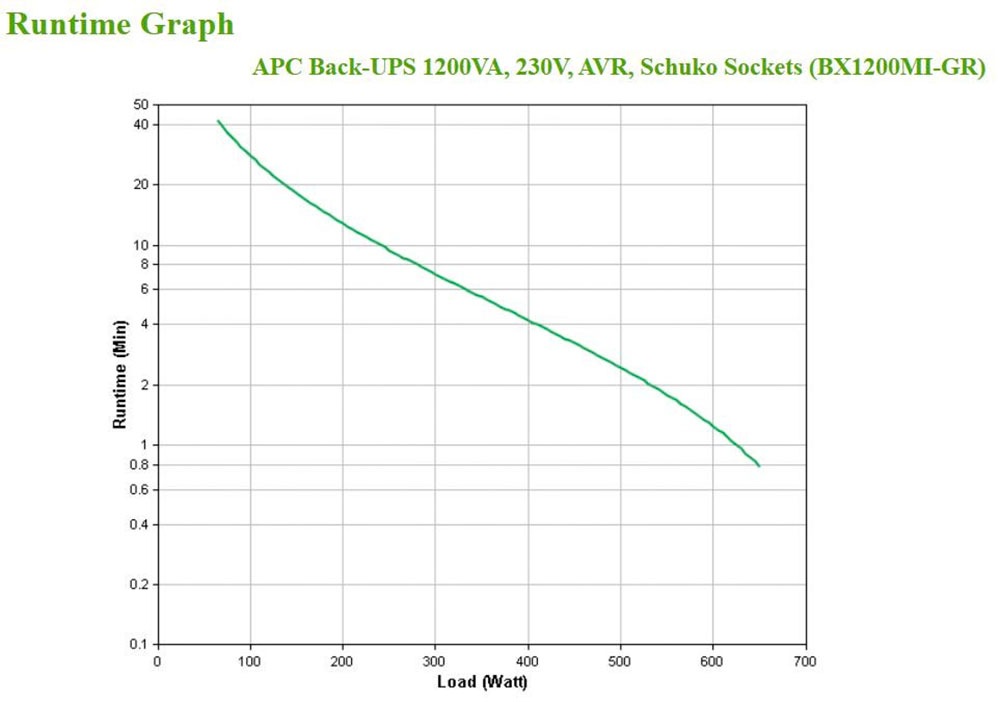 APC USV-Anlage »BX1200MI-GR«