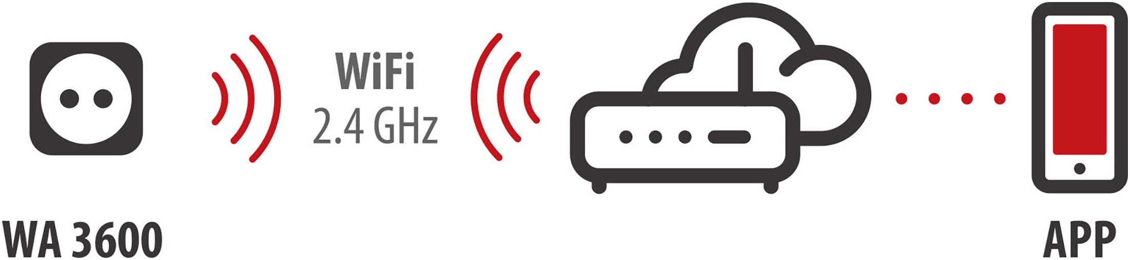 Brennenstuhl Smart-Home-Zubehör »Connect WiFi Steckdose WA 3600 XS02«