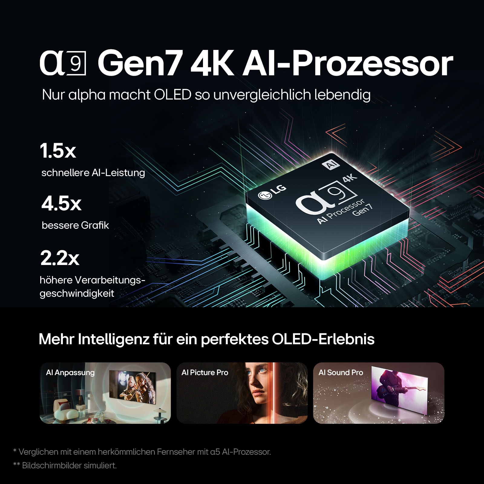 LG OLED-Fernseher »OLED77C47LA«, 4K Ultra HD, Smart-TV