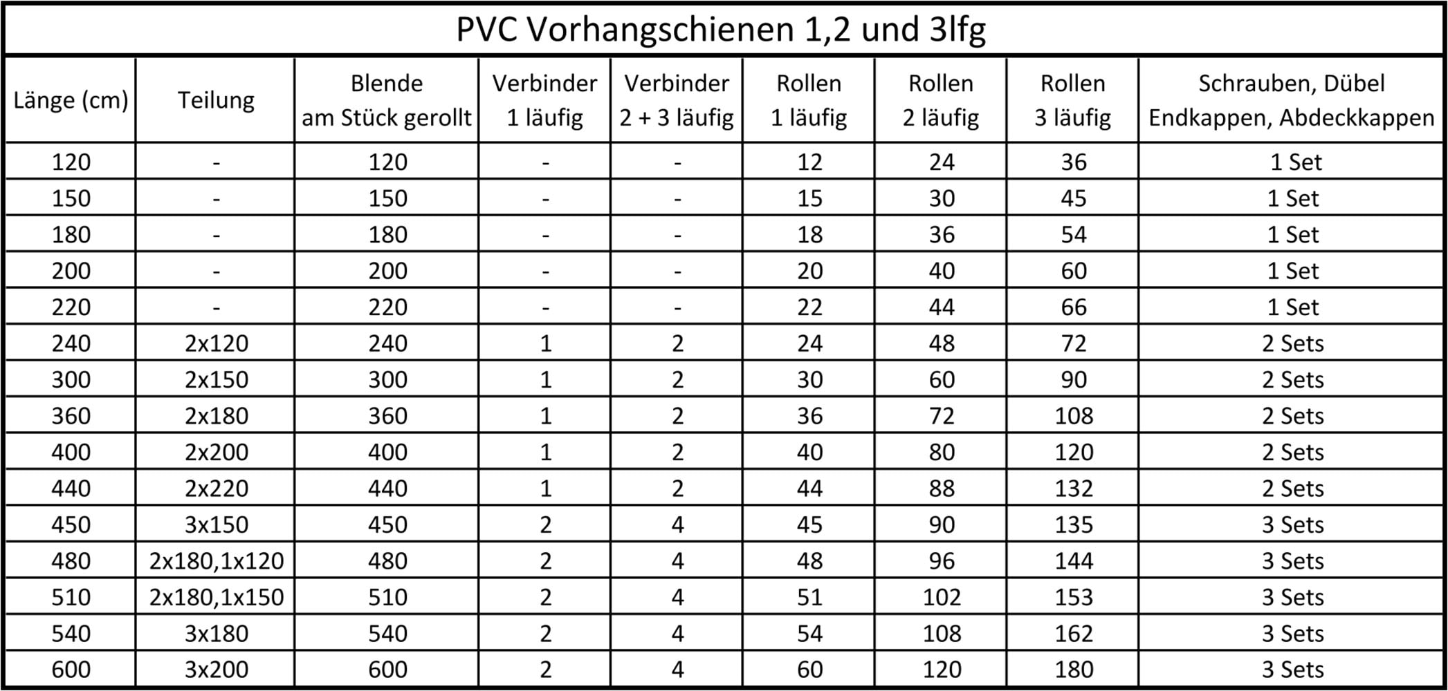 SN DECO GROUP Gardinenschiene »Vorhangschiene SH (1) mit Blende 5 cm« 2 läufig-läufig Fixmaß
