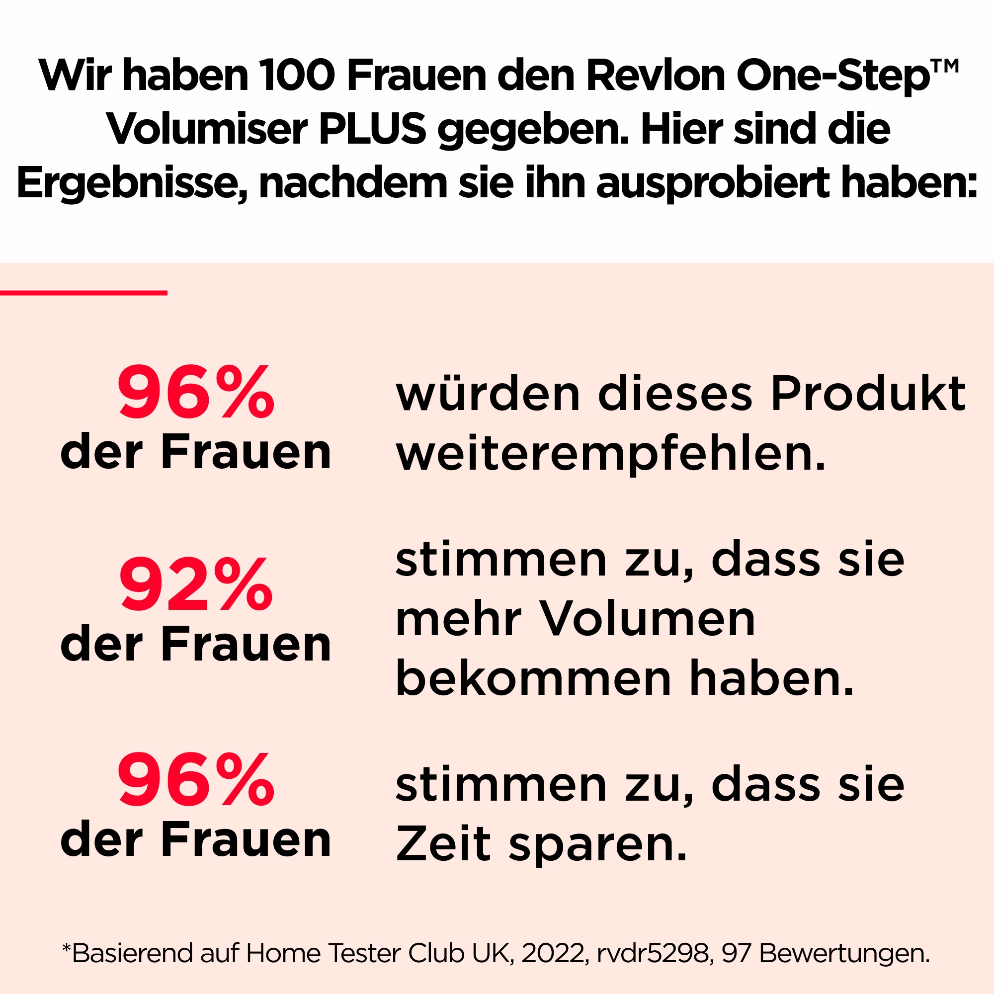 Revlon Warmluftbürste »One-Step Volumiser Plus RVDR5298E«, 1 Aufsätze, Abnehmbarer Kopf, Keramik Titan Platte