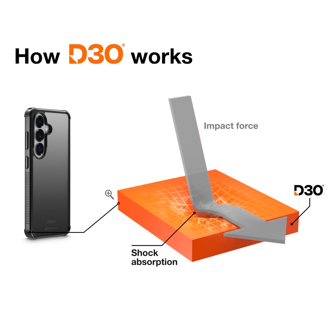 Hama Smartphone-Hülle »Handyhülle für Samsung Galaxy S26« Samsung Galaxy S26 D3O Technologie, Fallschutz bis 3,5 m, Anti Vergilbung, Grip Bumper