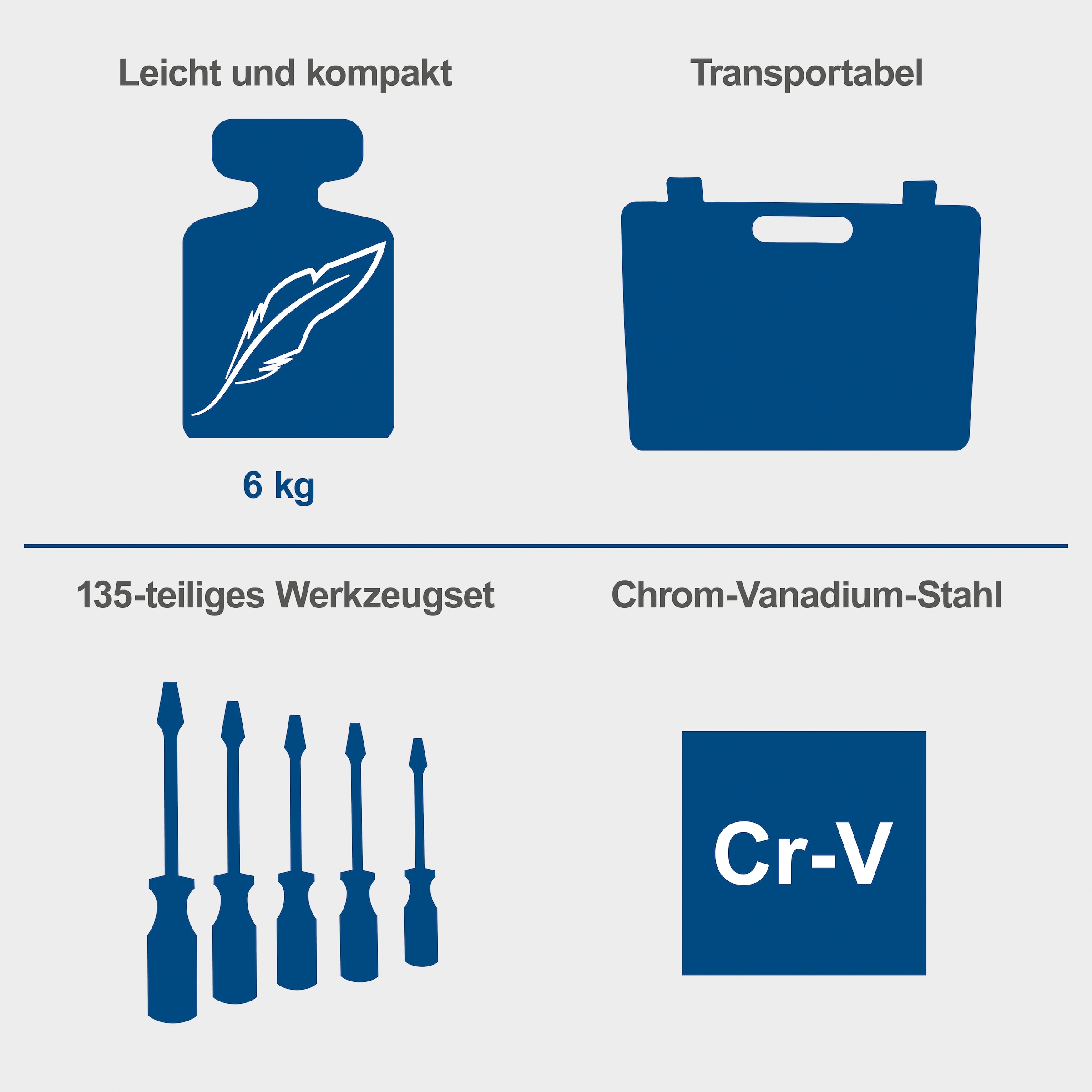Scheppach Werkzeugkoffer »»TB170««