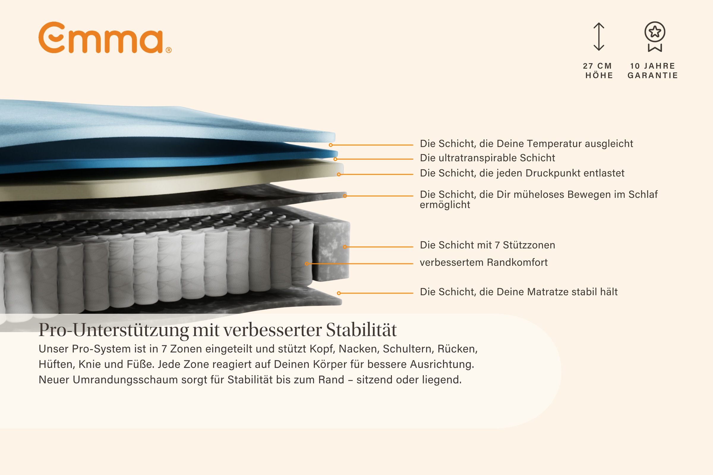 Emma Hybridmatratze »Emma Original Pro Matratze« 27 cm hoch 1 Stk. tlg. 7-Zonen-Komfort, MemoryAdapt-Schaum, Randschutz, waschbarer Bezug