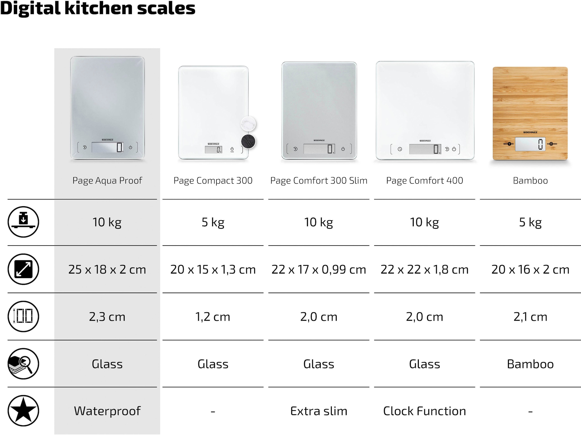 Soehnle Küchenwaage »Page Aqua Proof«, wasserdichtes Gehäuse